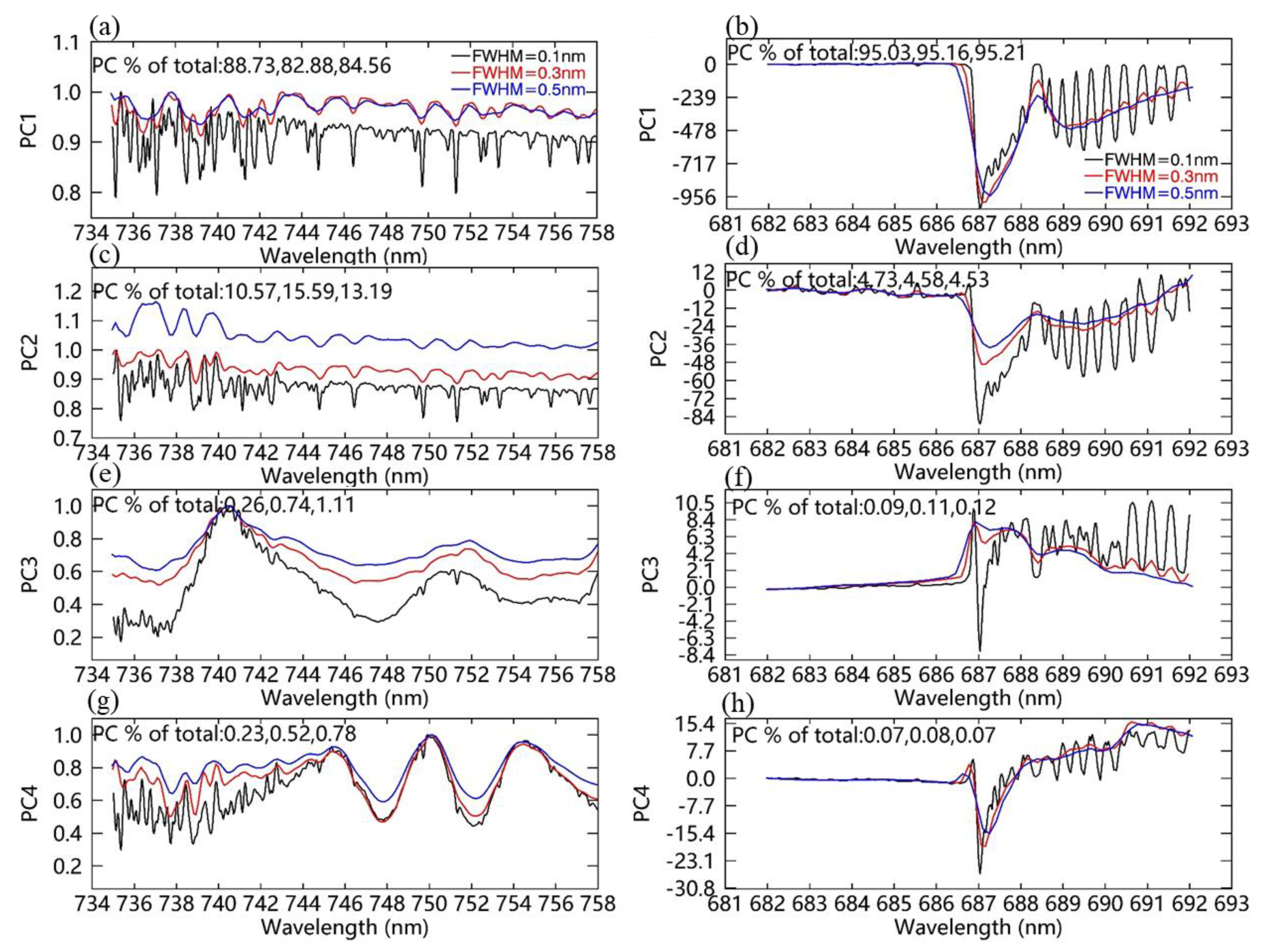 Sensors 20 00815 g007
