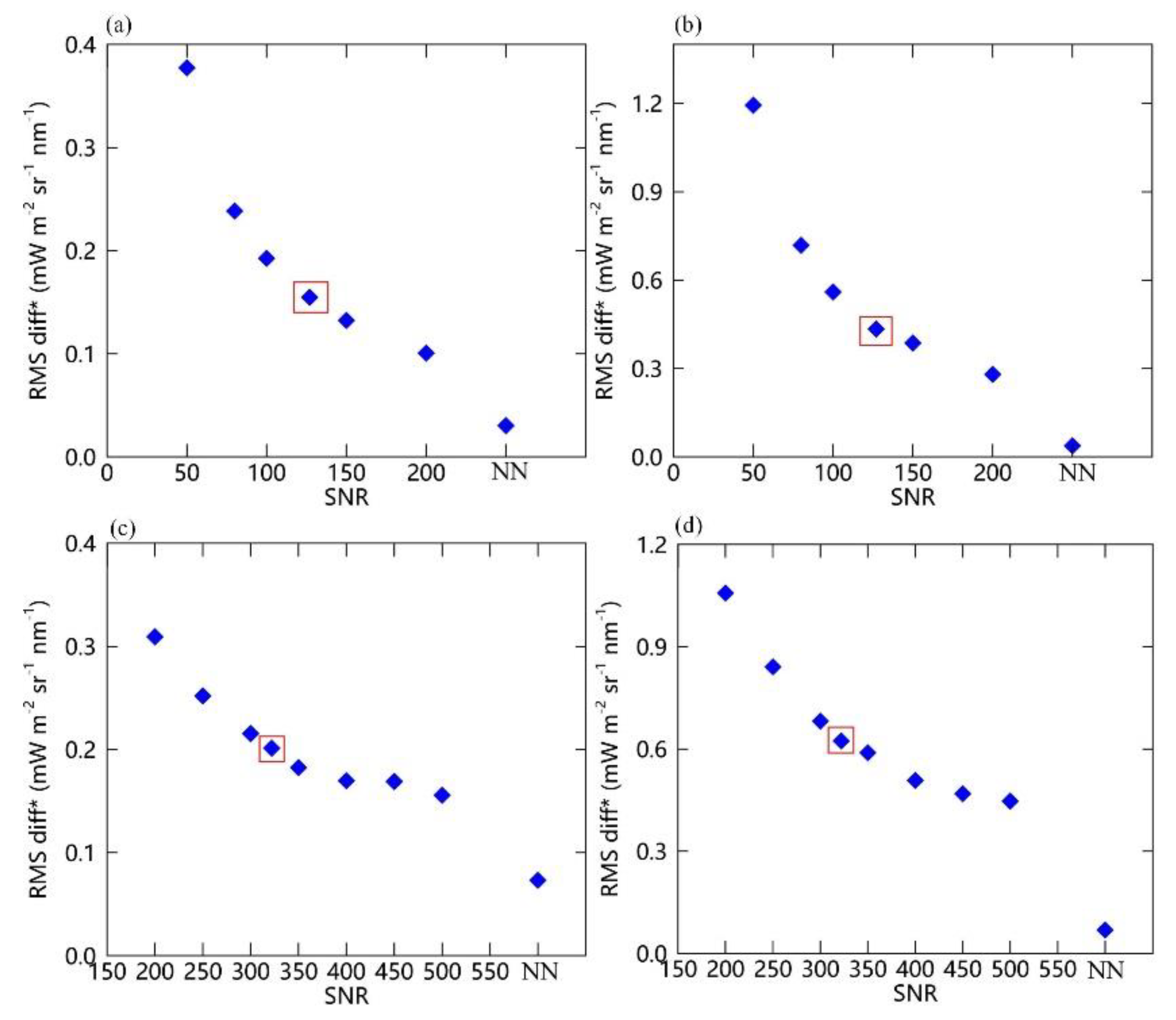 Sensors 20 00815 g011