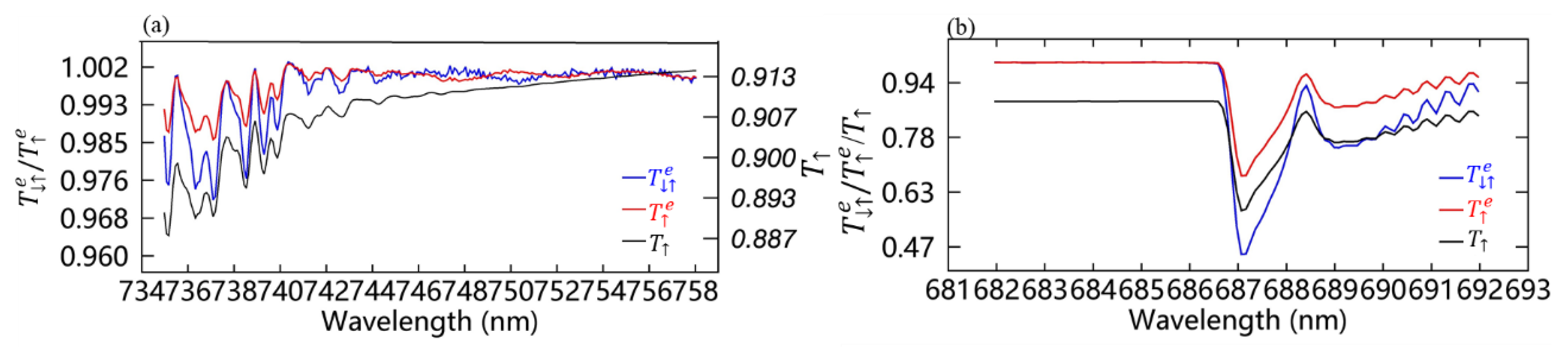 Sensors 20 00815 g012