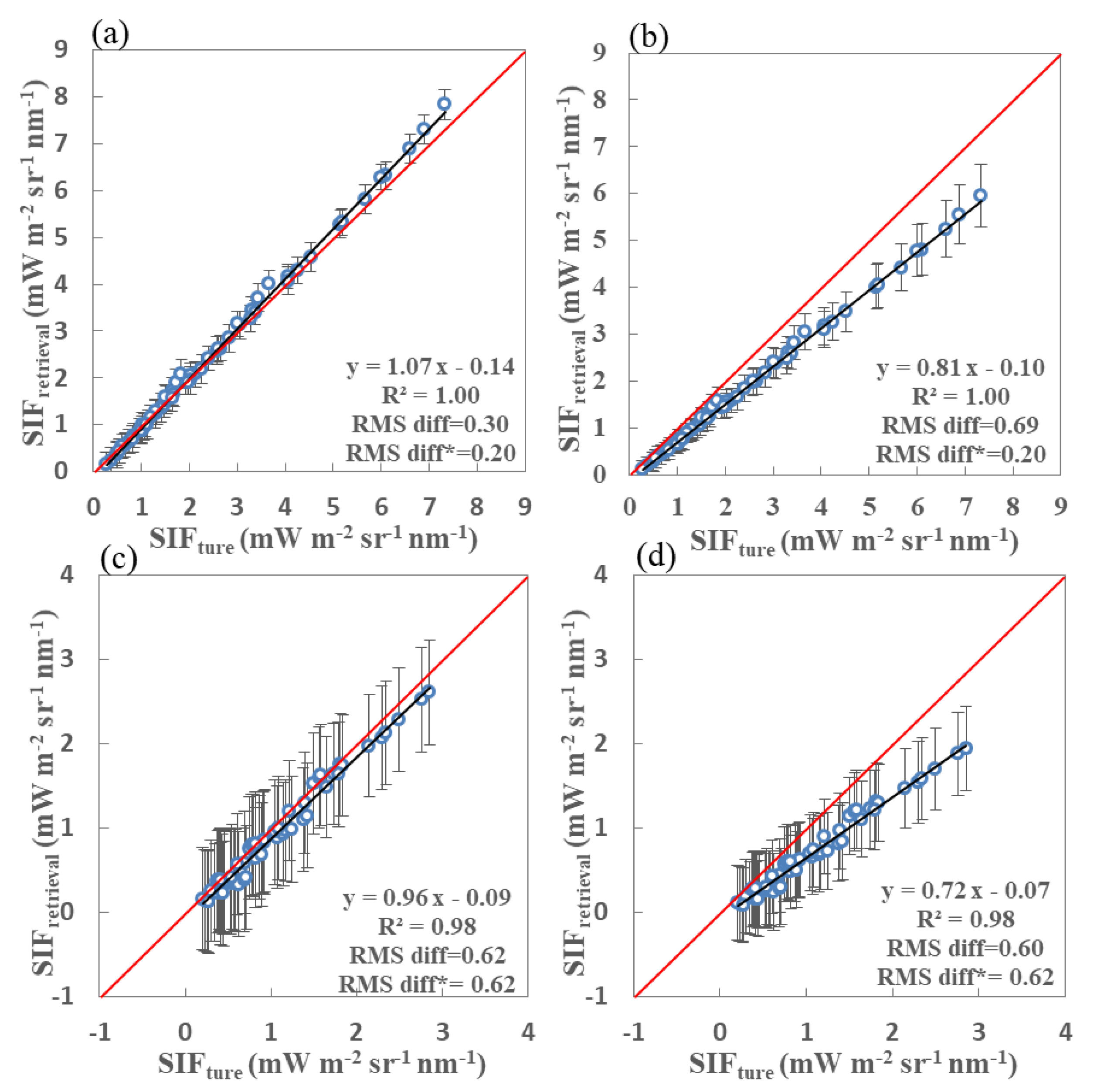 Sensors 20 00815 g013