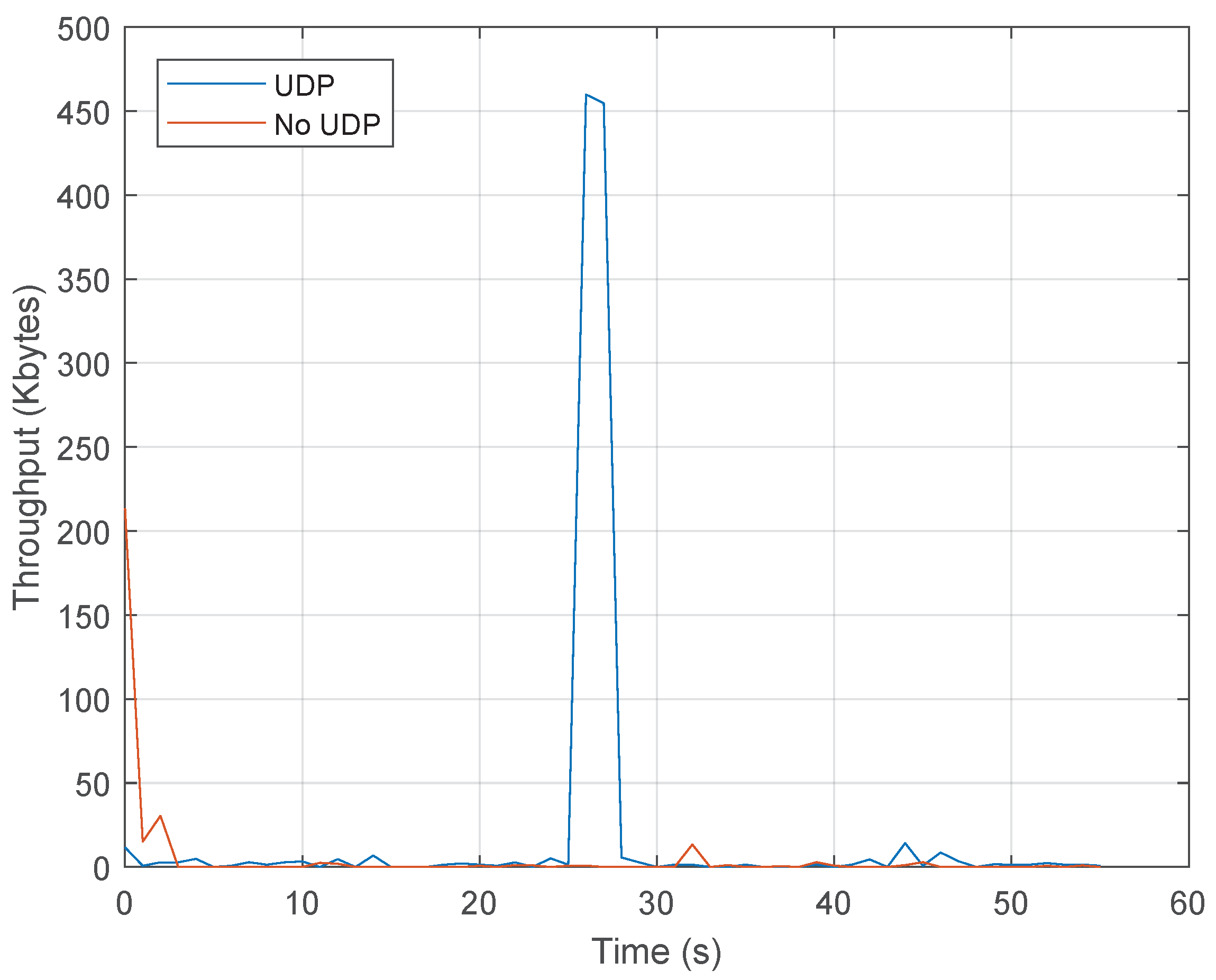 Sensors 20 00816 g005