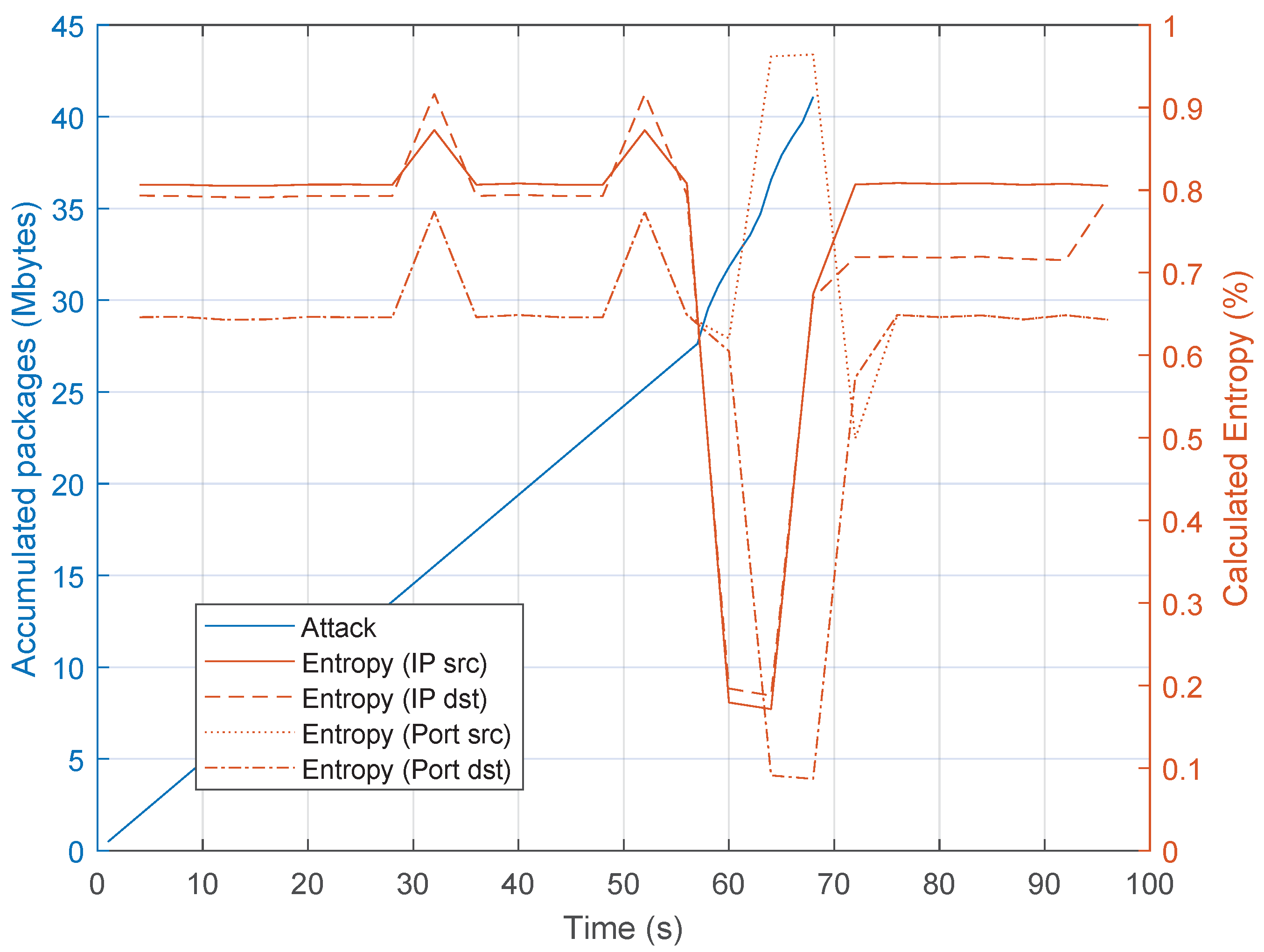 Sensors 20 00816 g007