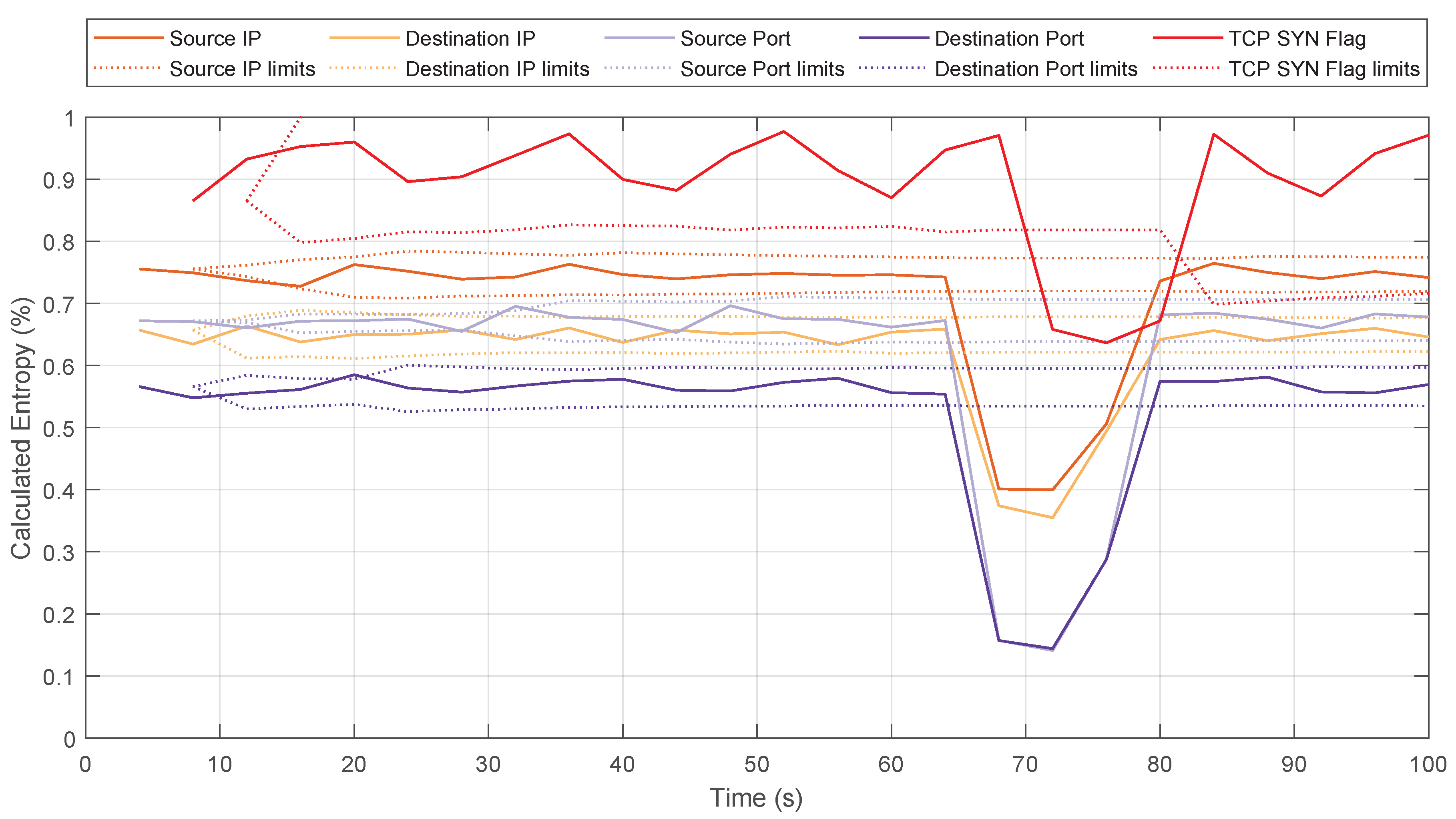 Sensors 20 00816 g008
