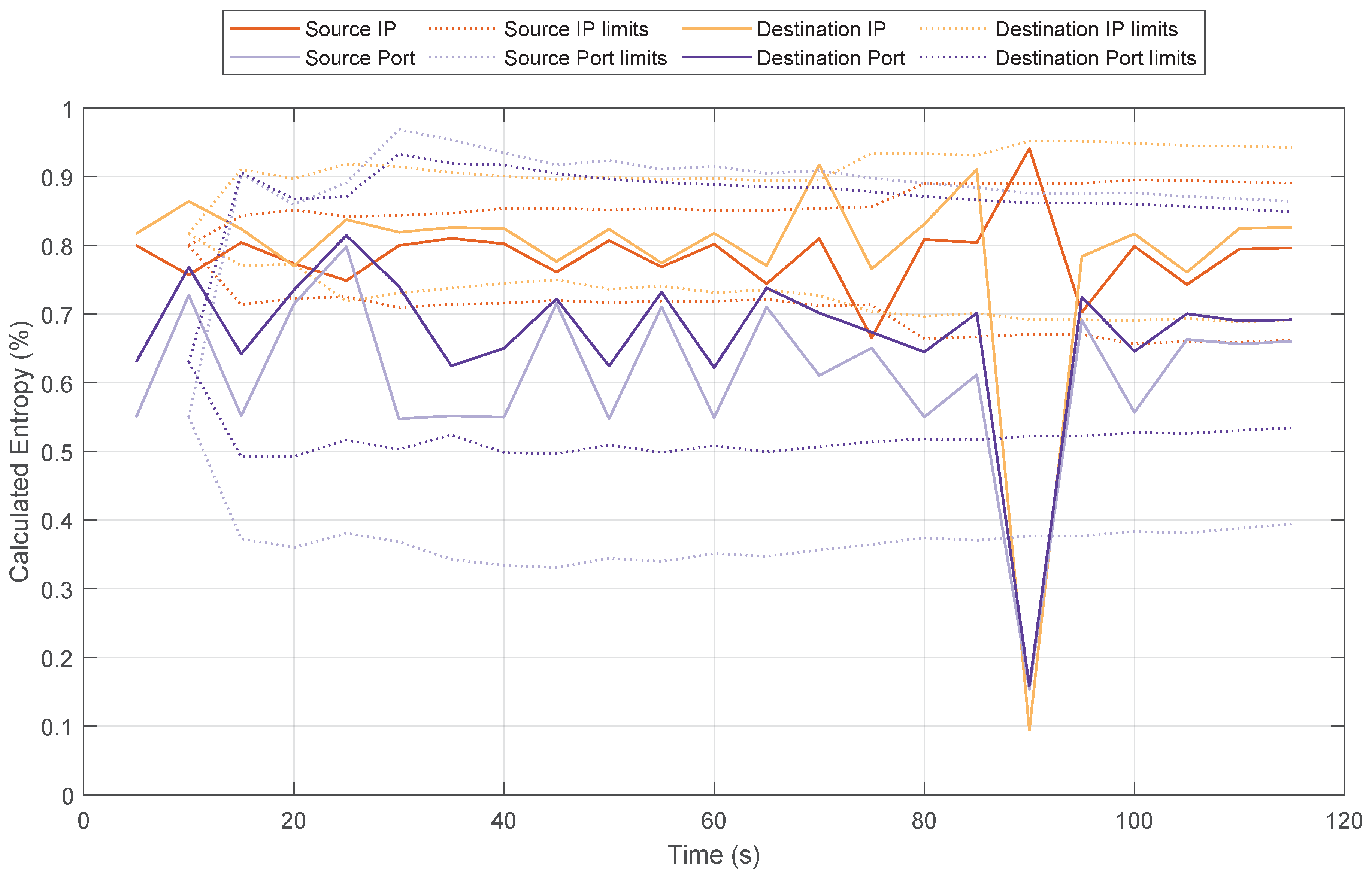 Sensors 20 00816 g011