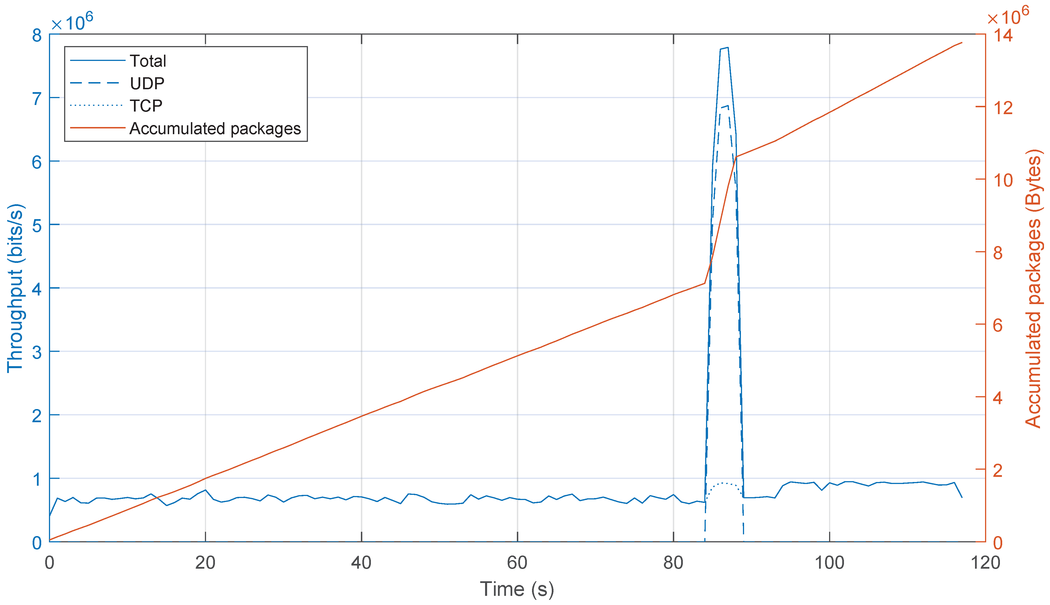 Sensors 20 00816 g012