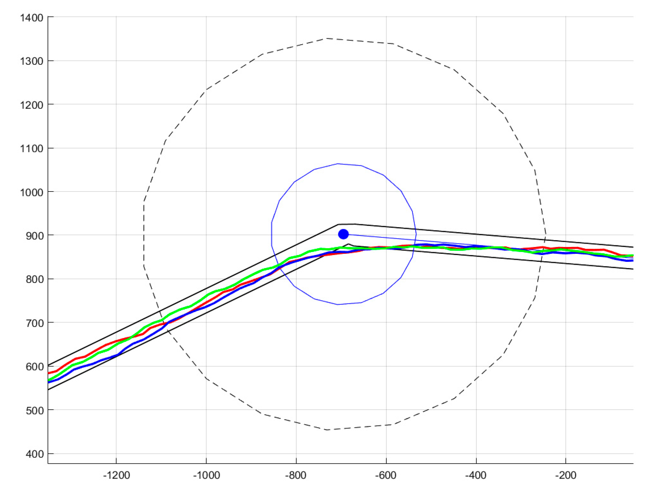 Sensors 20 00817 g008