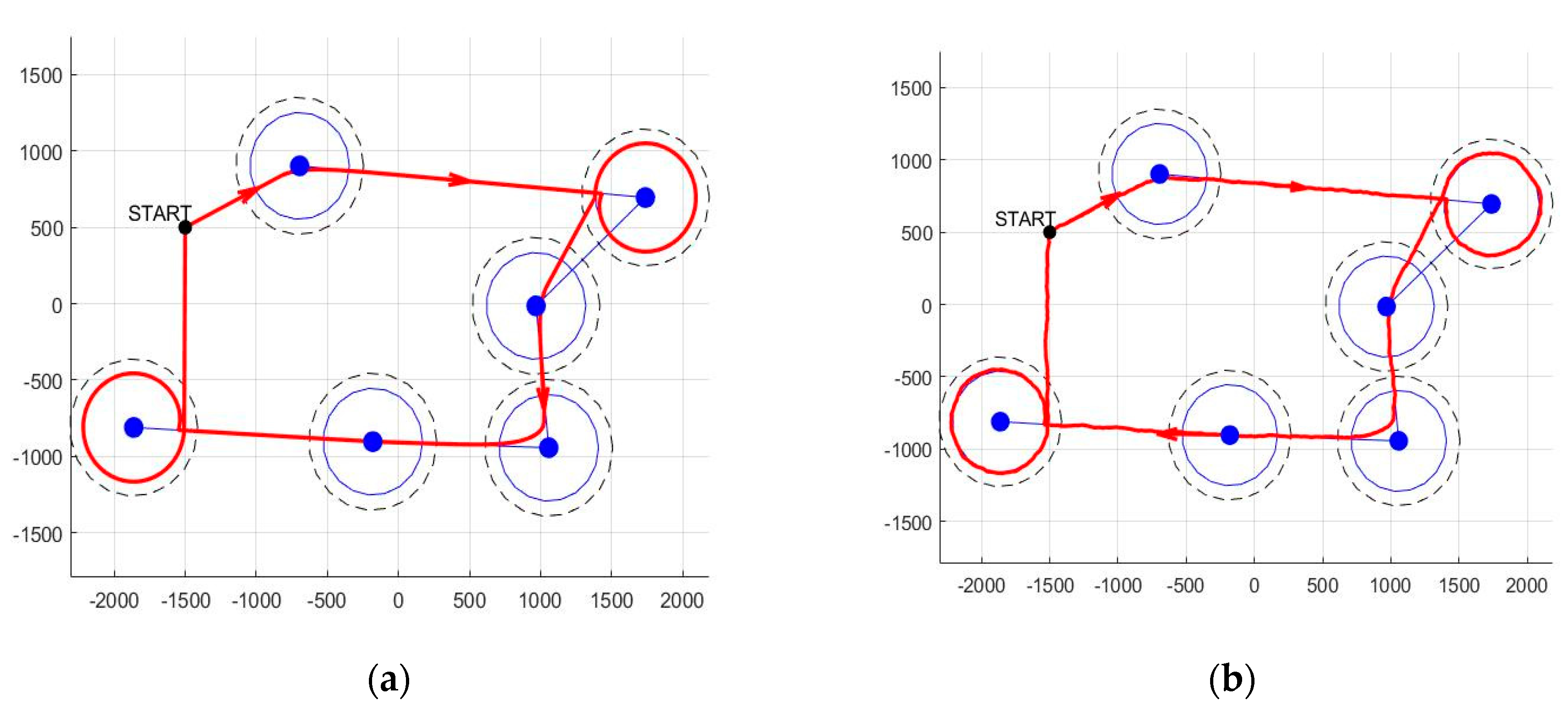 Sensors 20 00817 g010