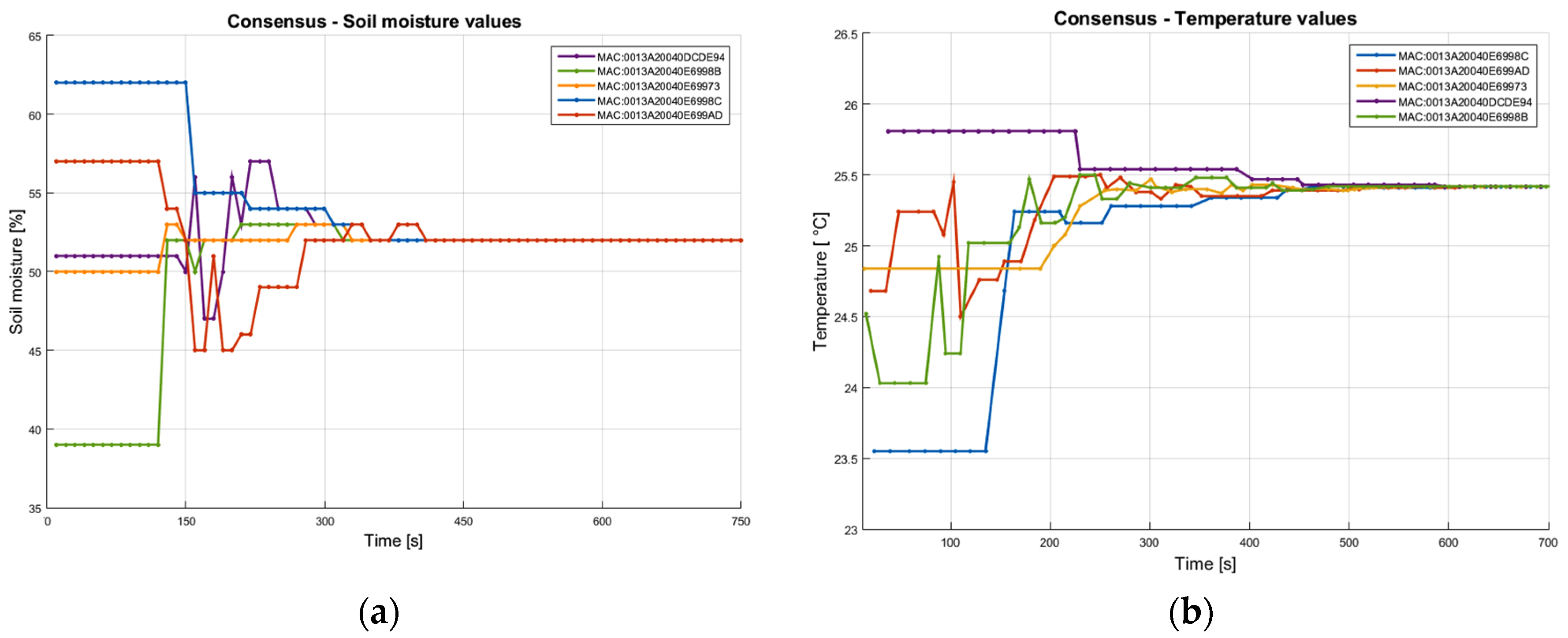 Sensors 20 00817 g018