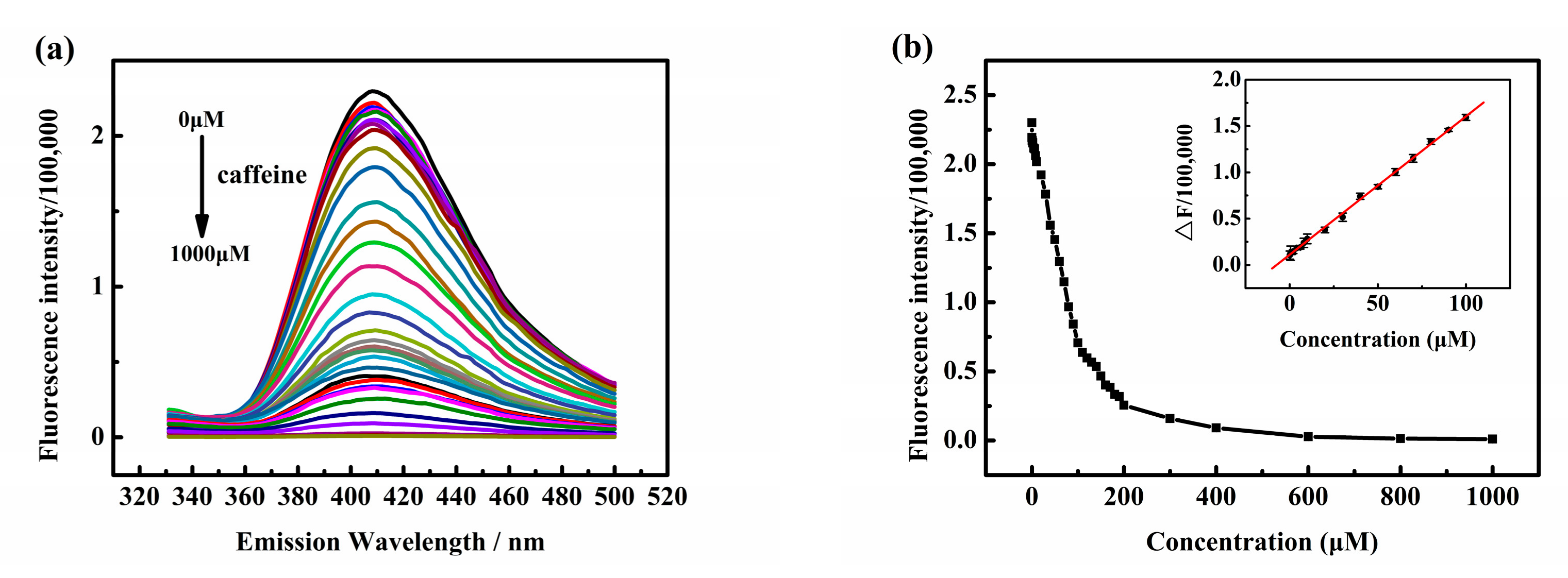 Sensors 20 00819 g002