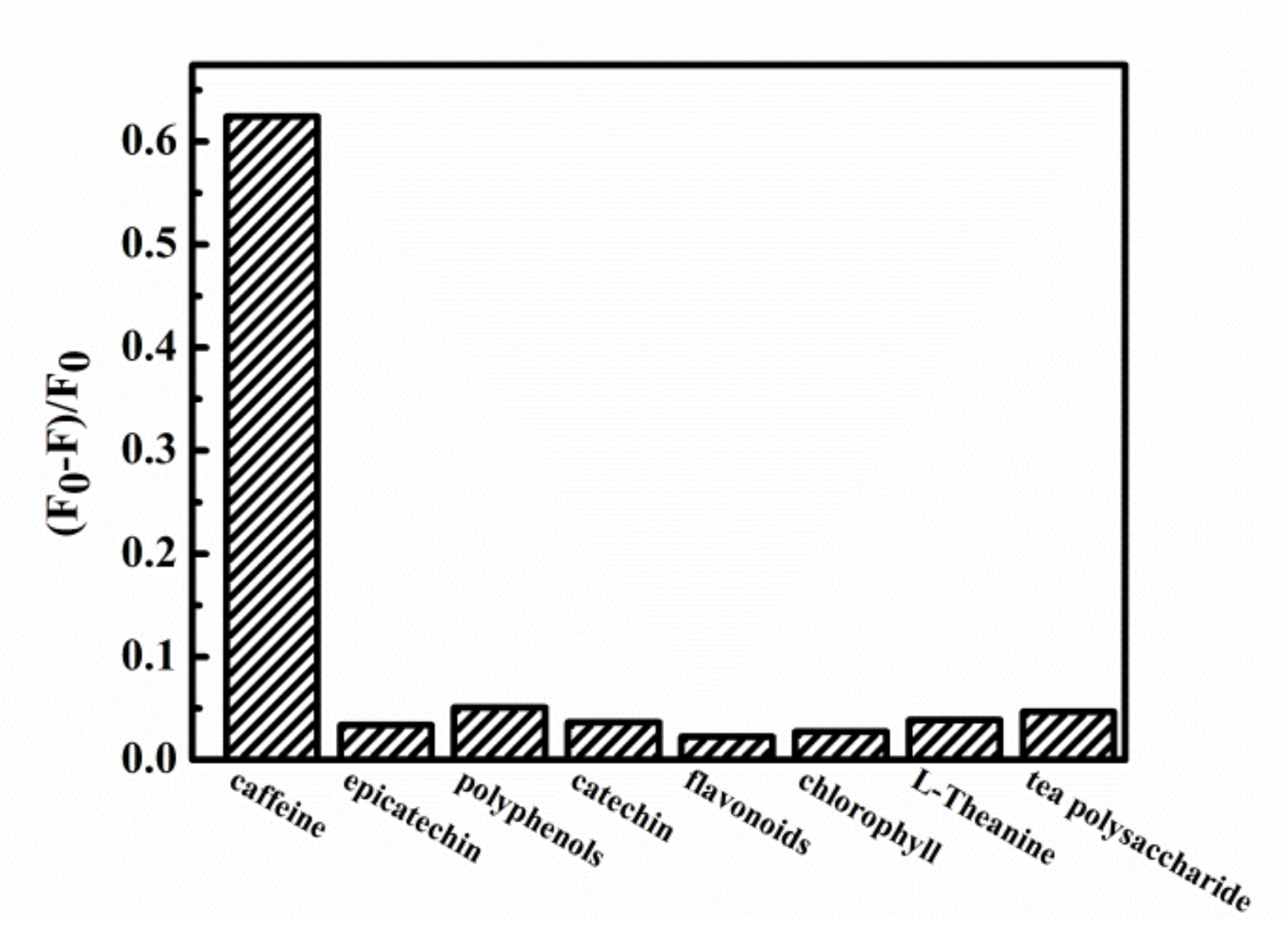 Sensors 20 00819 g003