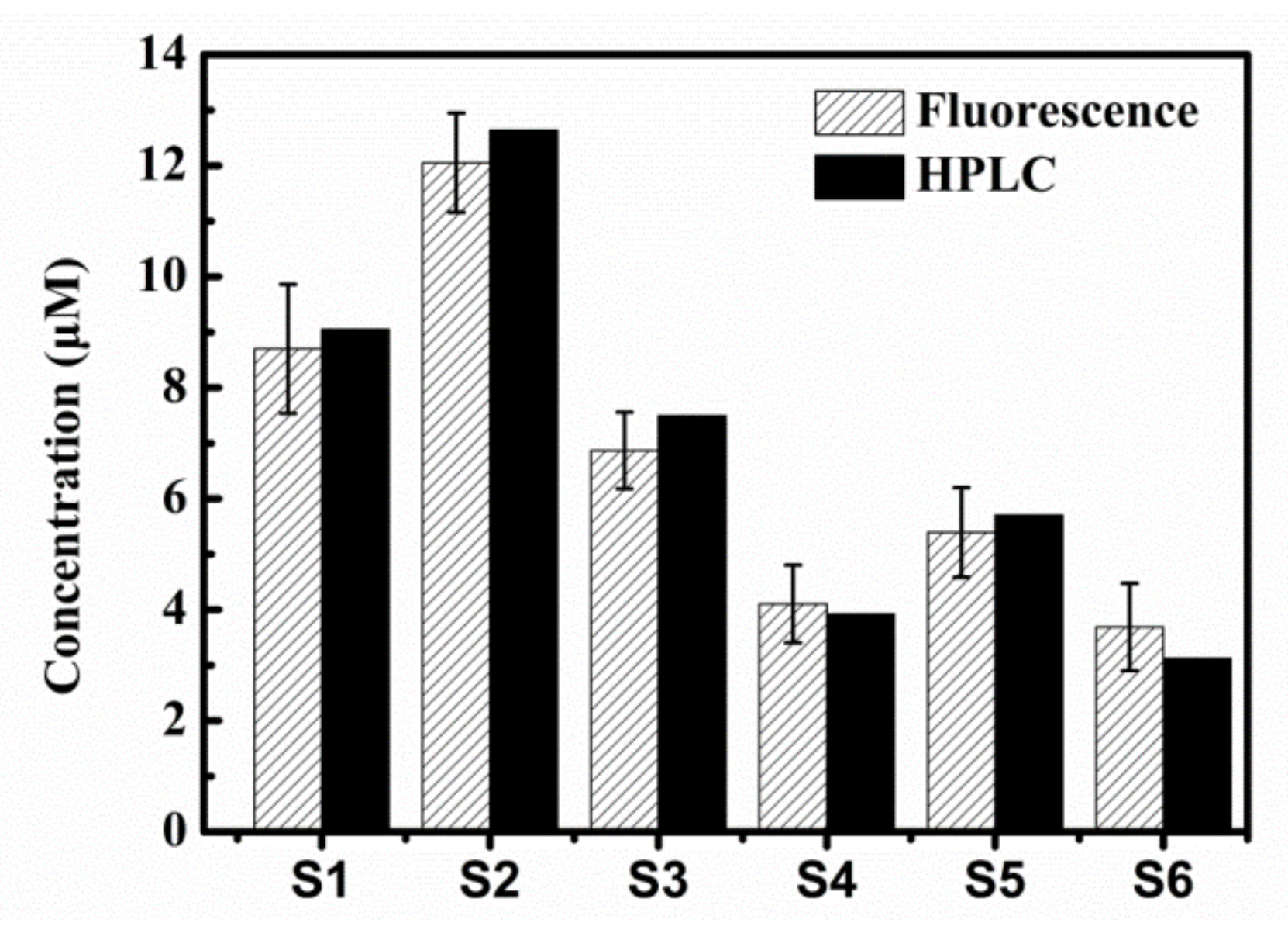 Sensors 20 00819 g004