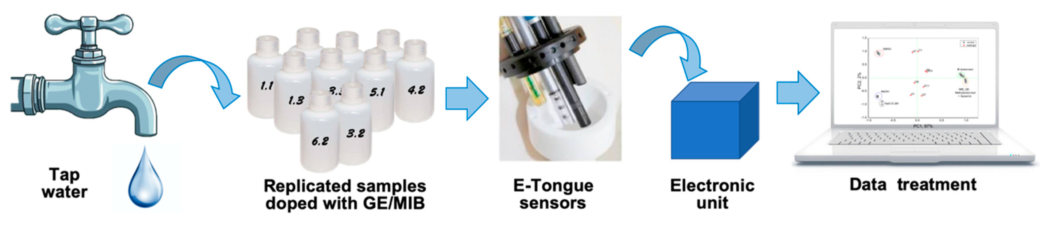 Sensors 20 00821 g002