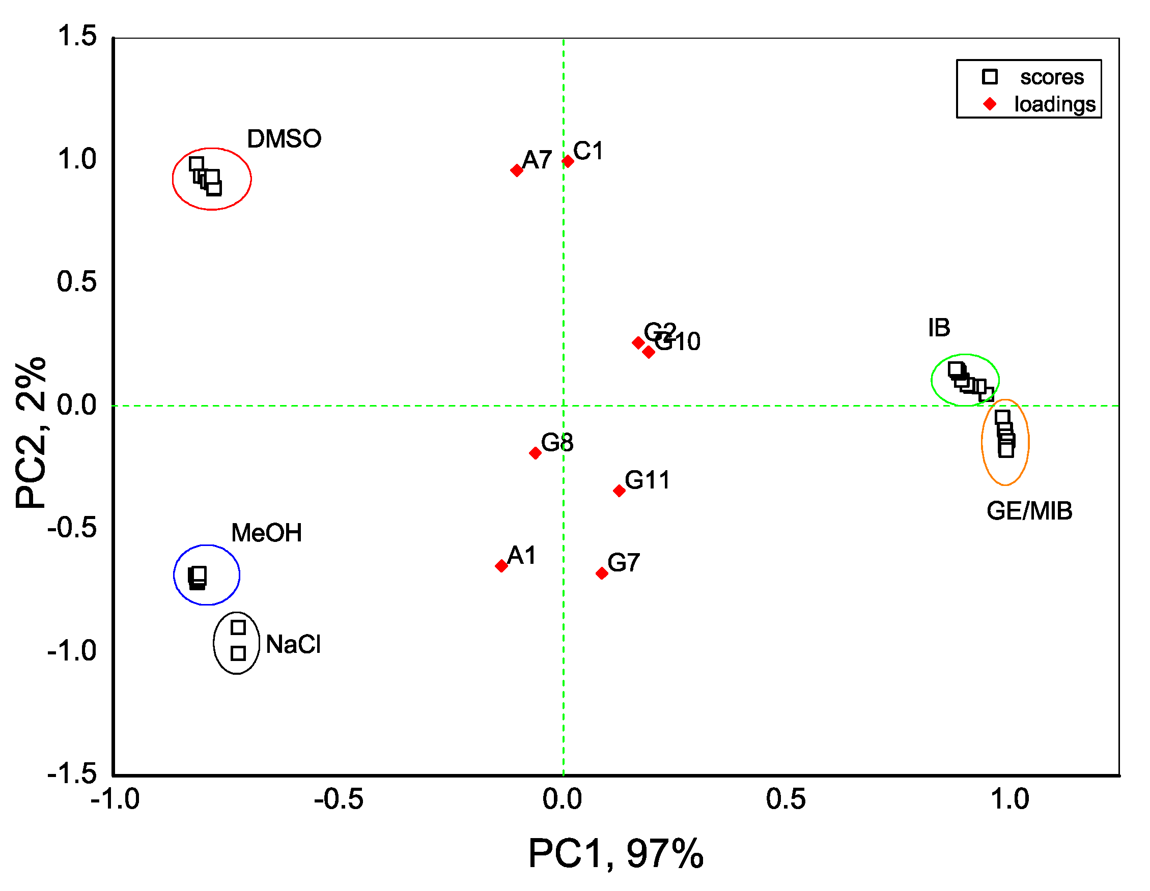 Sensors 20 00821 g005