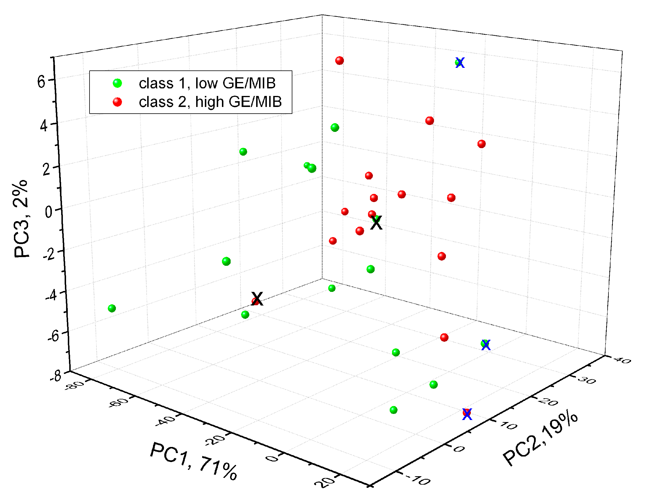 Sensors 20 00821 g007