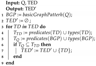 Sensors 20 00822 i001 Sensors 20 00822 i001