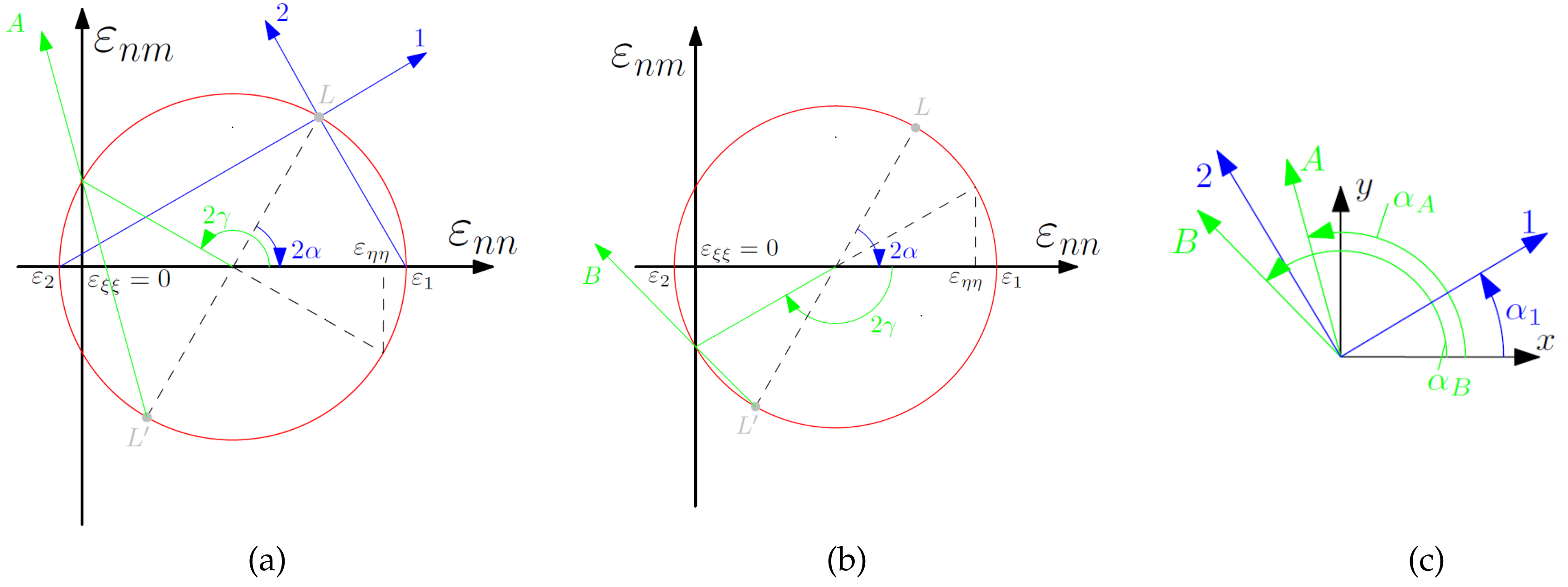 Sensors 20 00826 g001