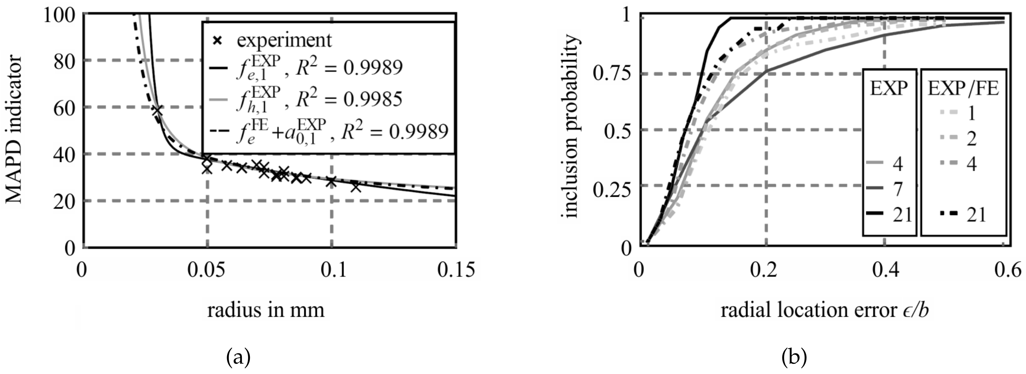 Sensors 20 00826 g006