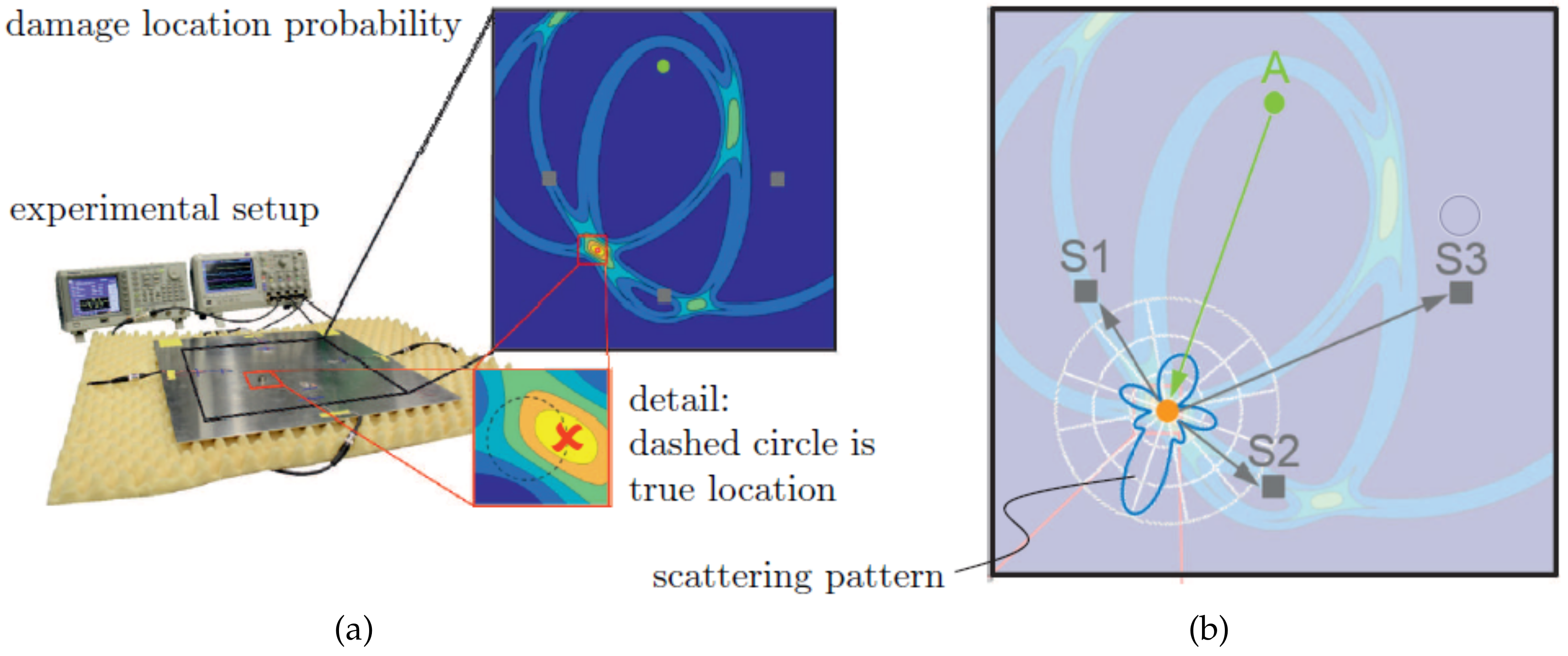Sensors 20 00826 g008