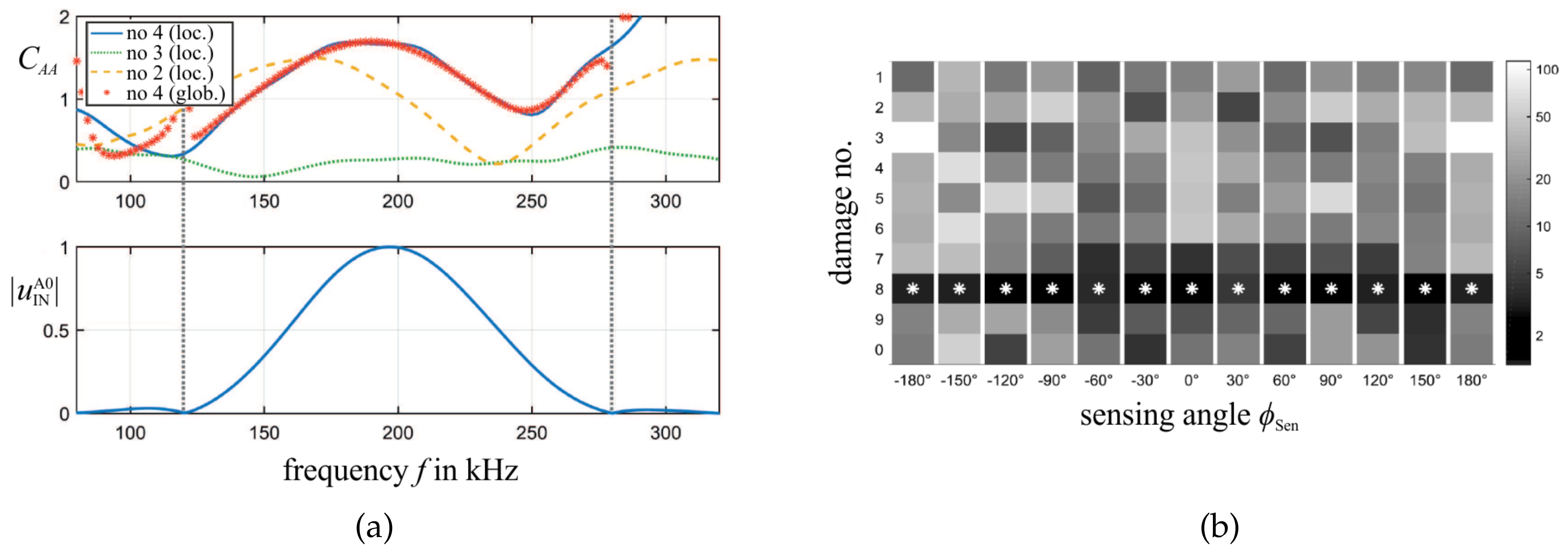 Sensors 20 00826 g009
