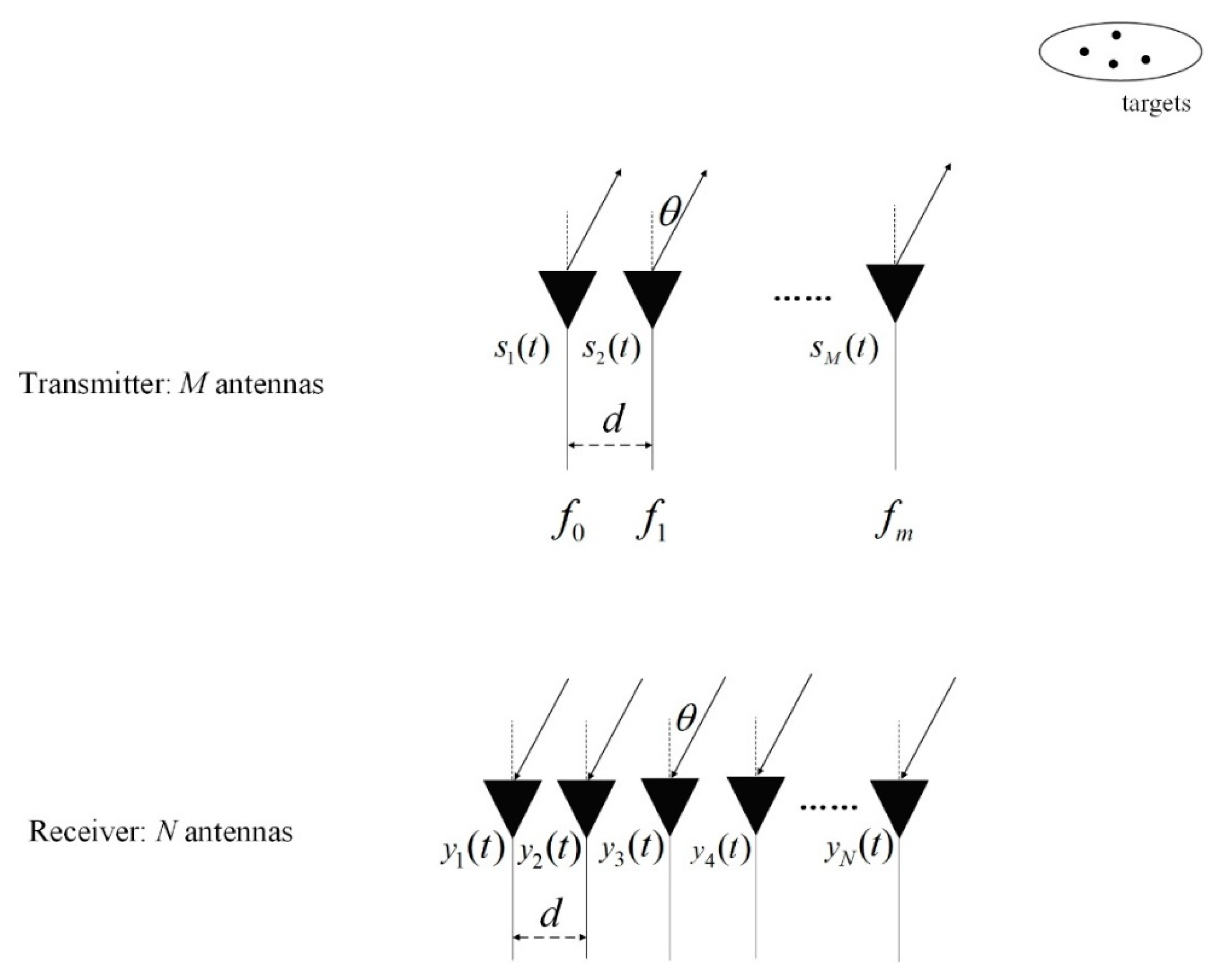 Sensors 20 00827 g001