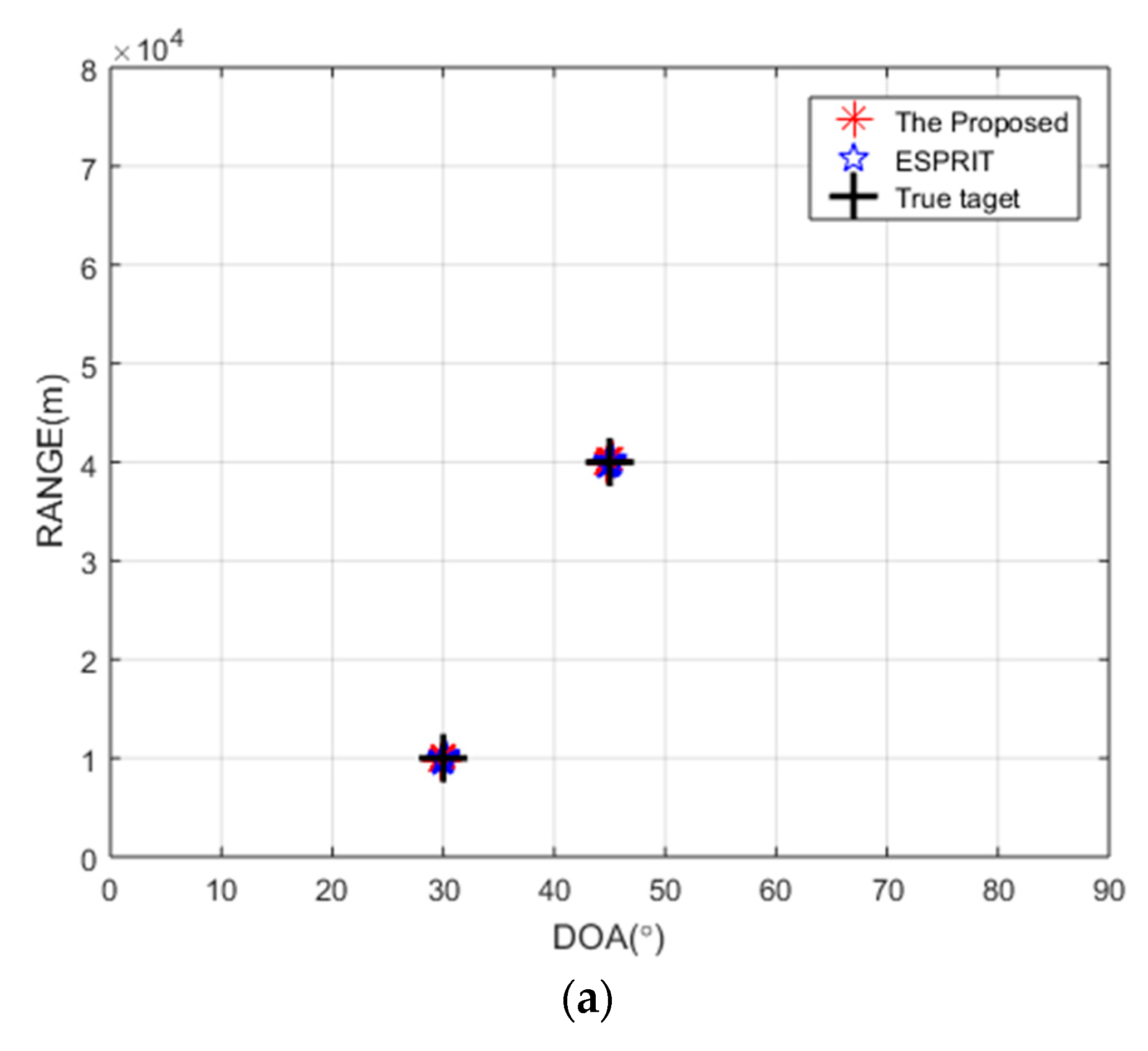 Sensors 20 00827 g004a