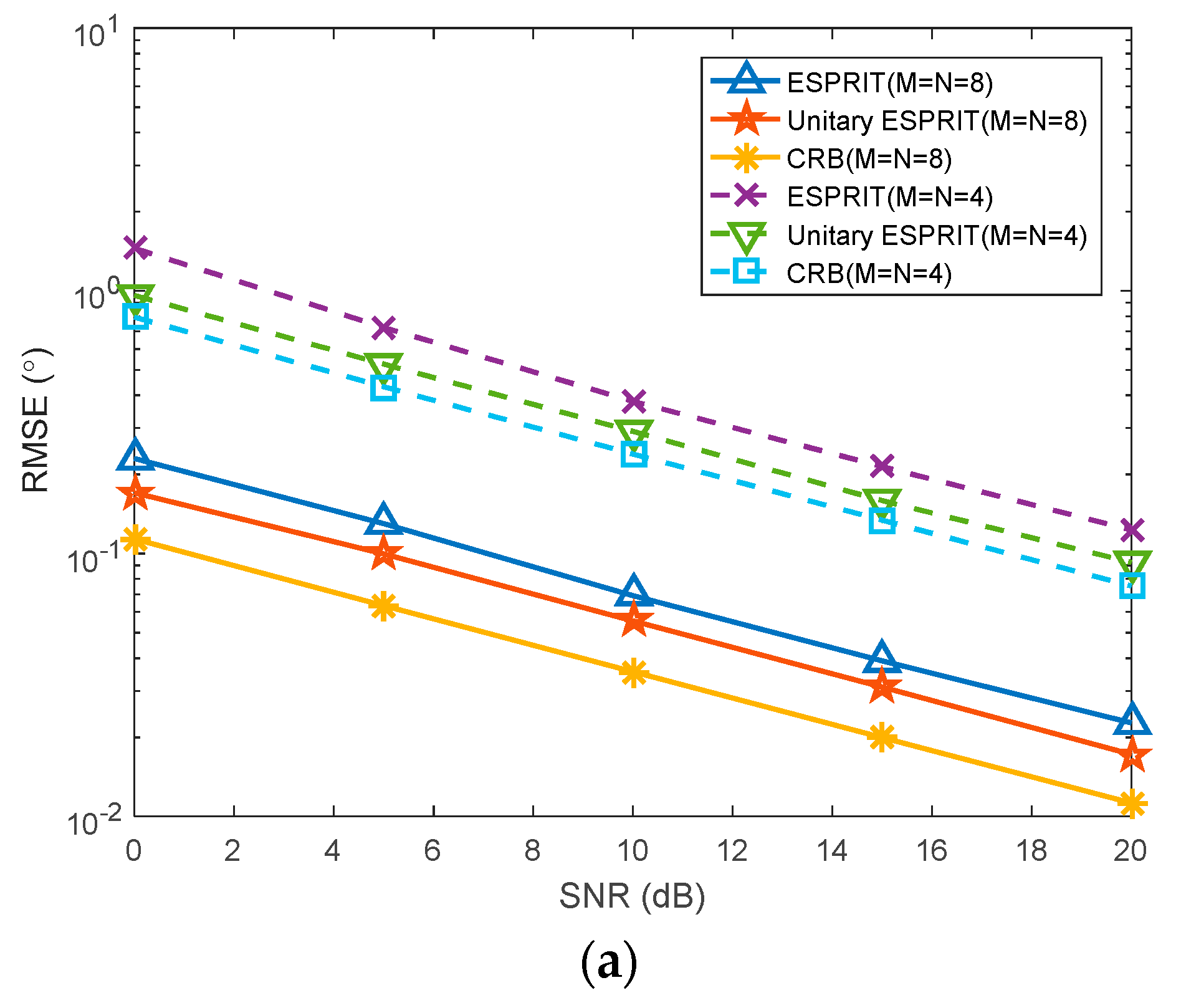 Sensors 20 00827 g005a