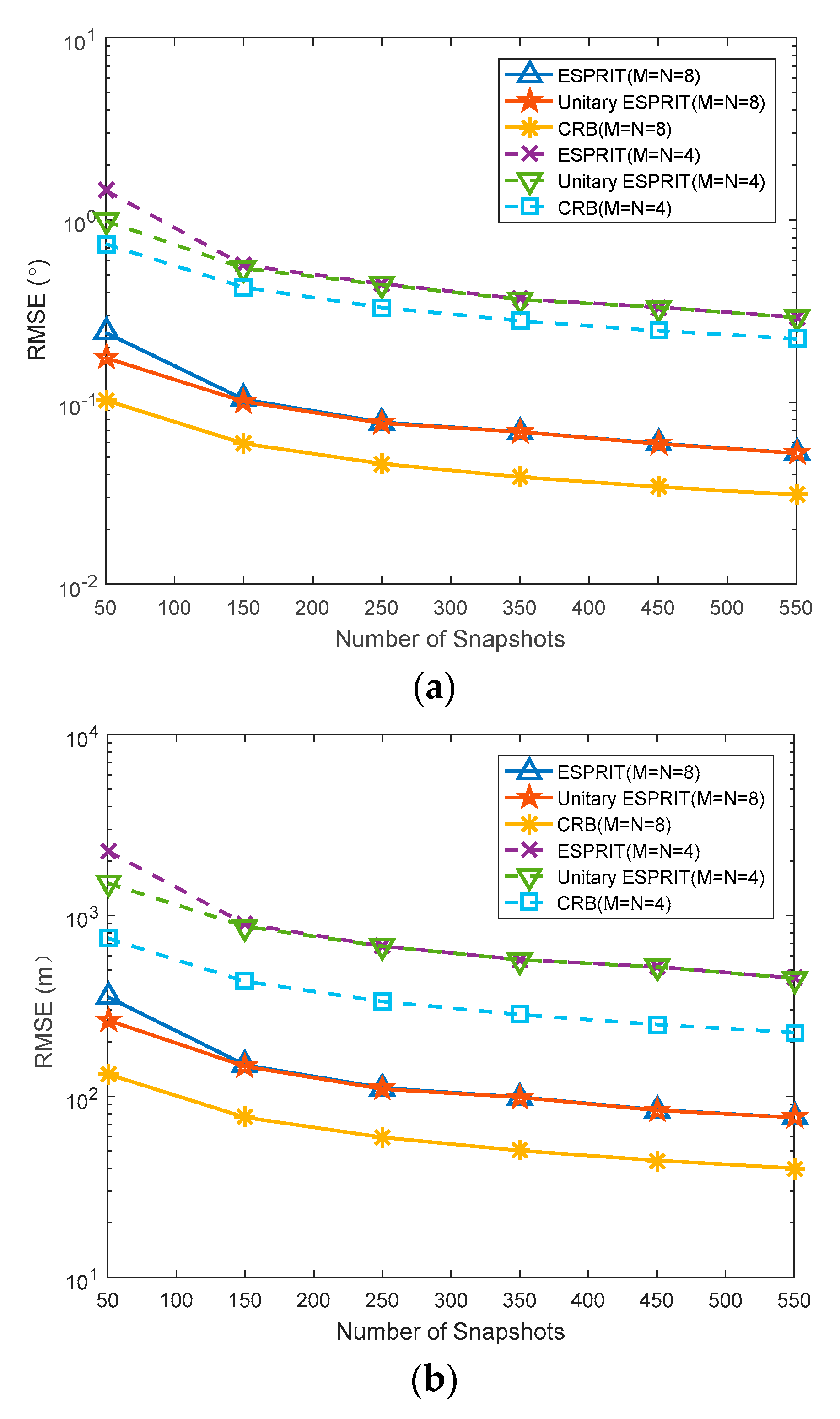 Sensors 20 00827 g006