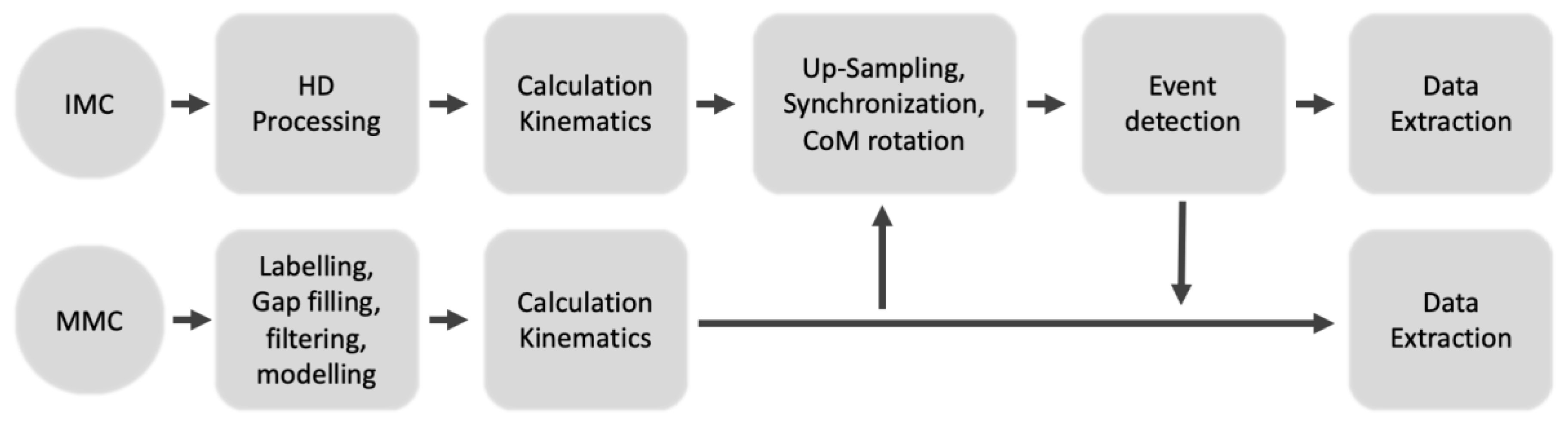 Sensors 20 00831 g002 Sensors 20 00831 g002