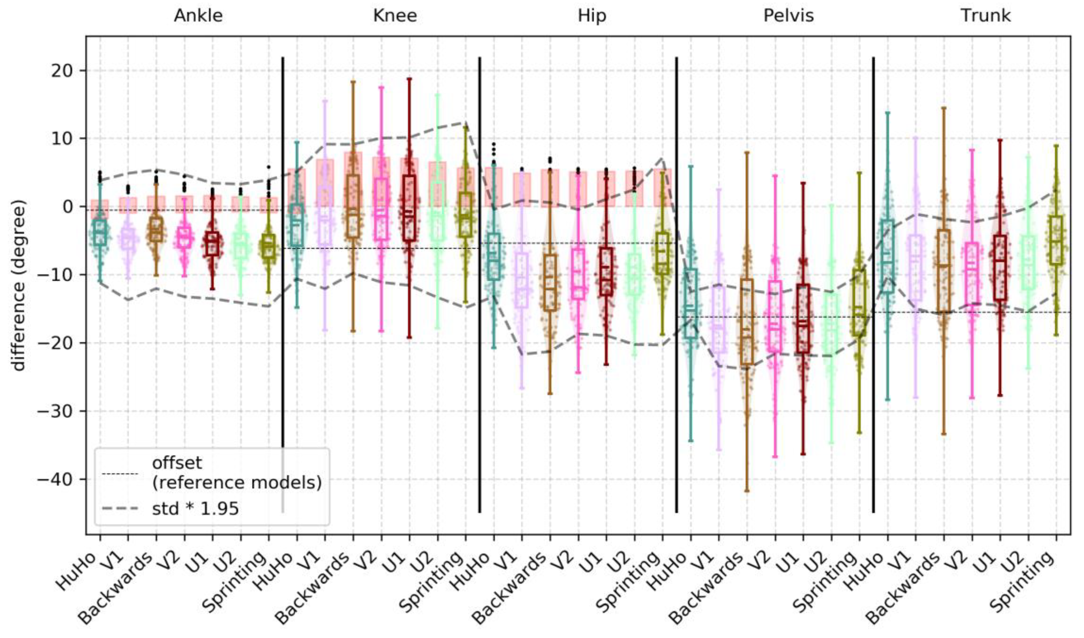 Sensors 20 00831 g004 Sensors 20 00831 g004