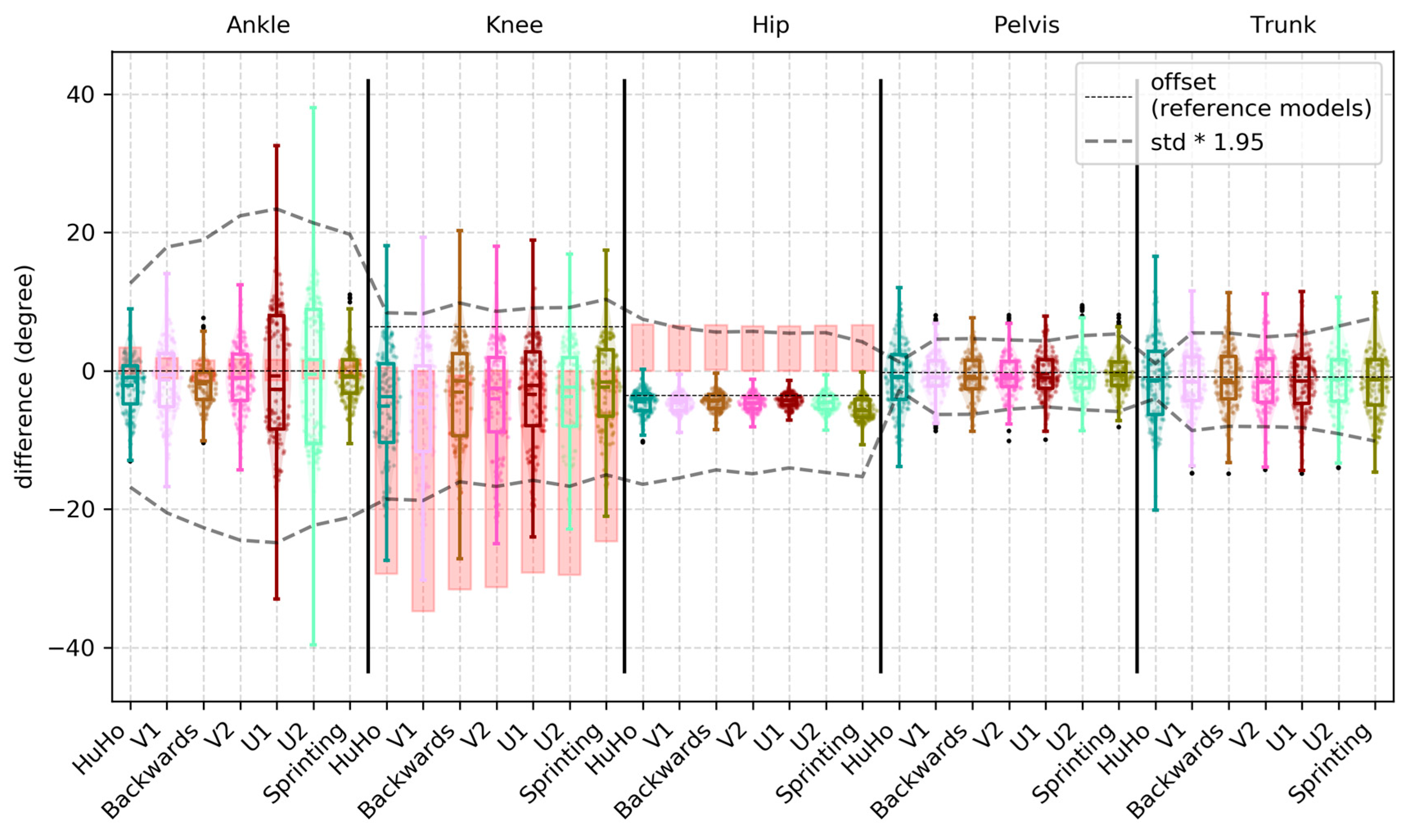 Sensors 20 00831 g005 Sensors 20 00831 g005