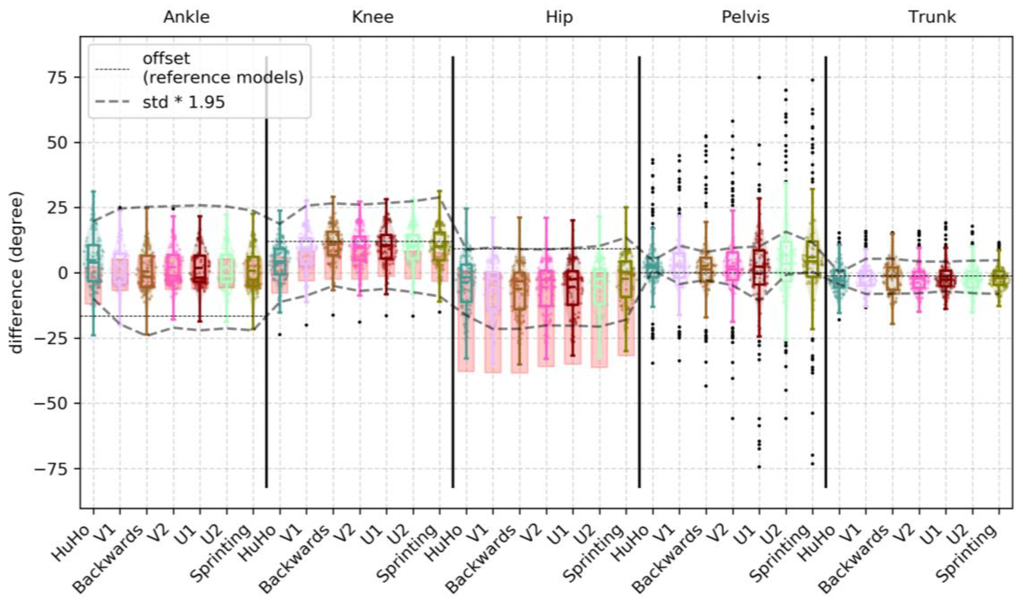 Sensors 20 00831 g006 Sensors 20 00831 g006