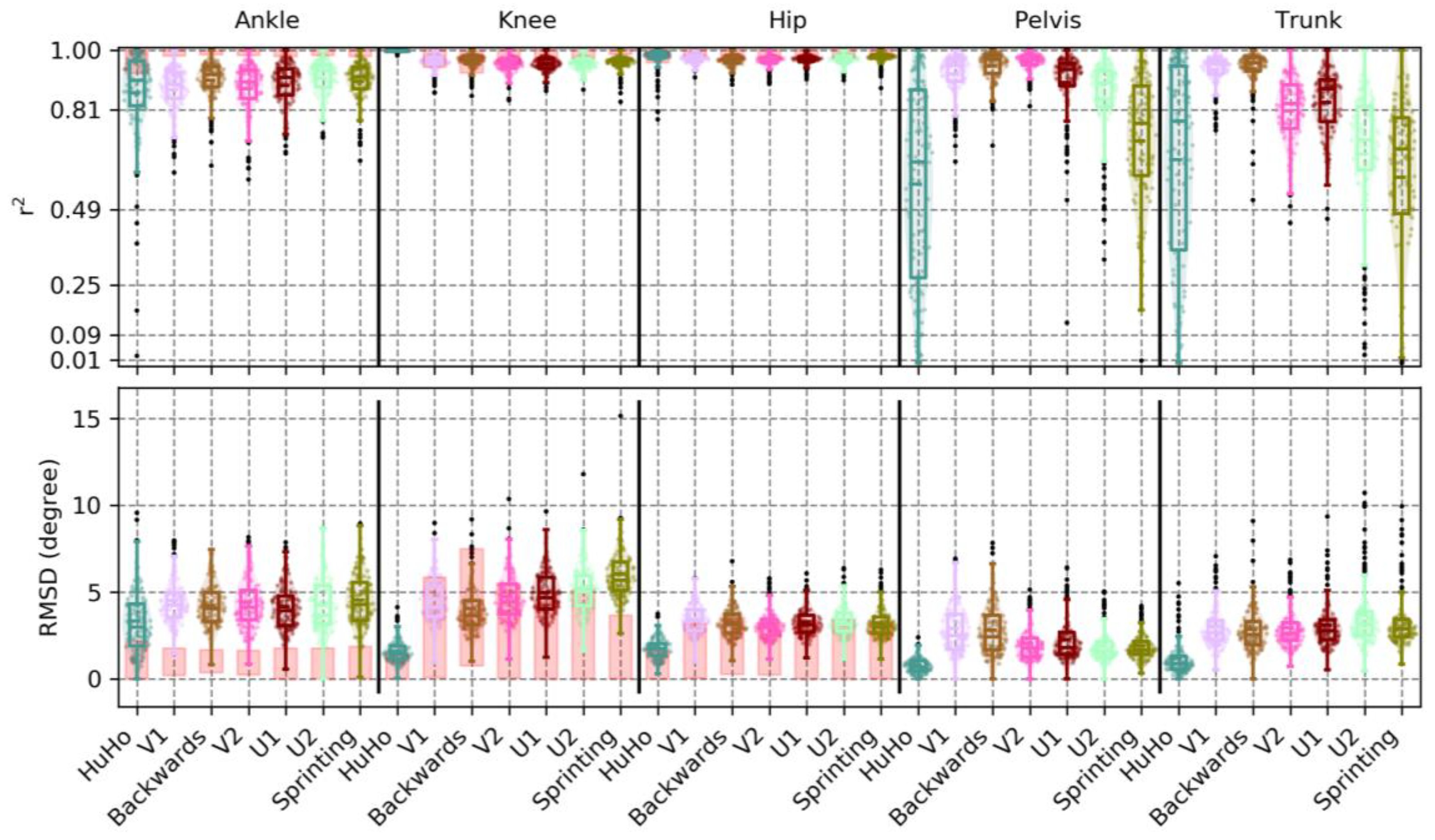 Sensors 20 00831 g007 Sensors 20 00831 g007
