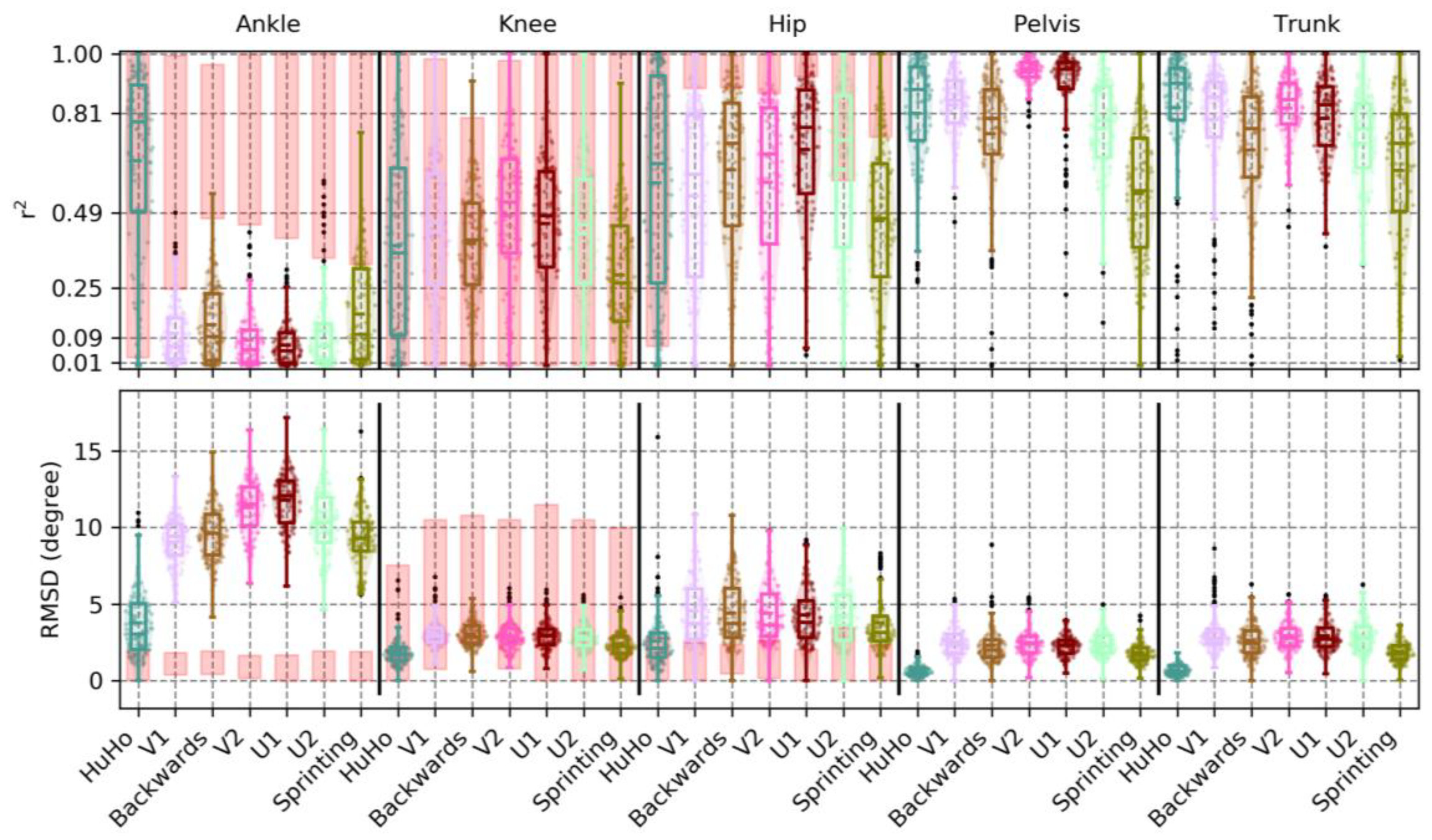 Sensors 20 00831 g008 Sensors 20 00831 g008