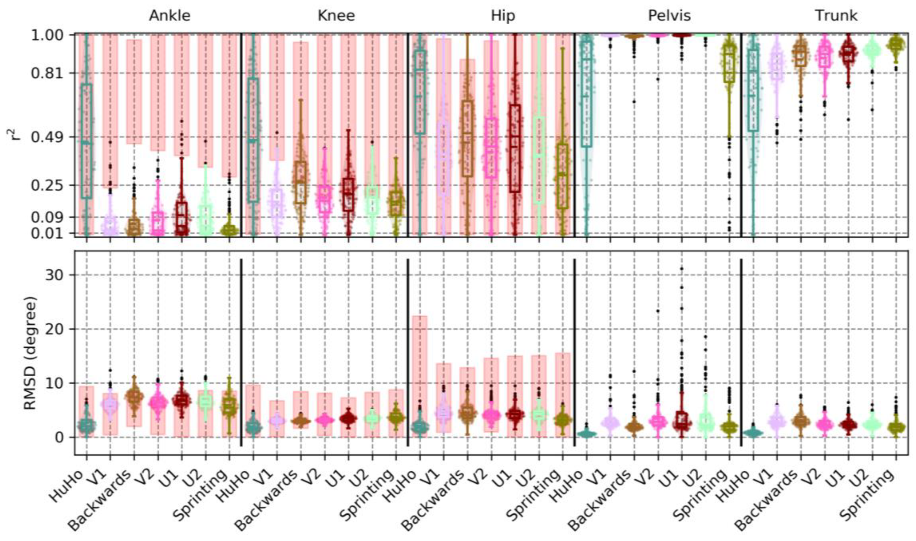 Sensors 20 00831 g009 Sensors 20 00831 g009