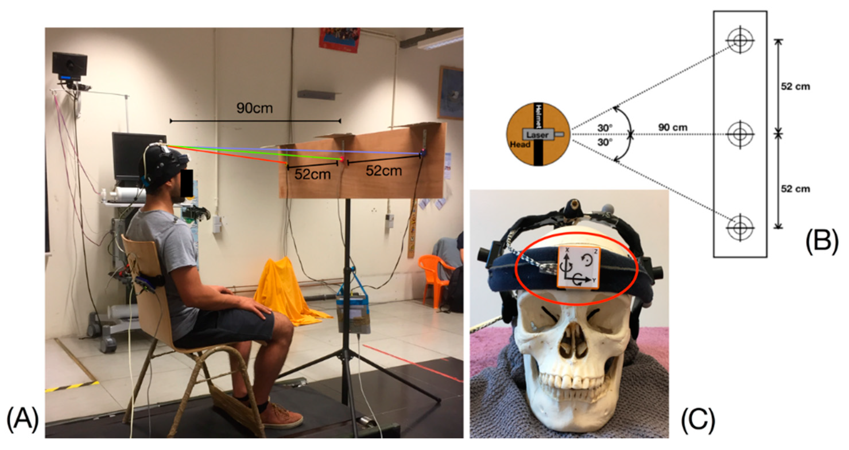 Sensors 20 00833 g001 Sensors 20 00833 g001
