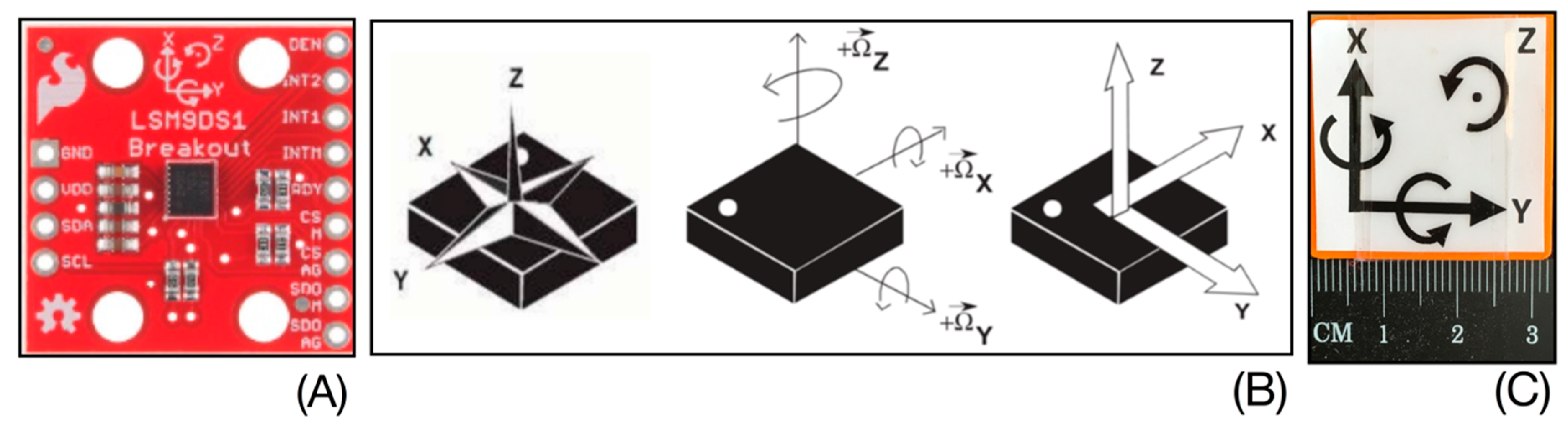 Sensors 20 00833 g003 Sensors 20 00833 g003