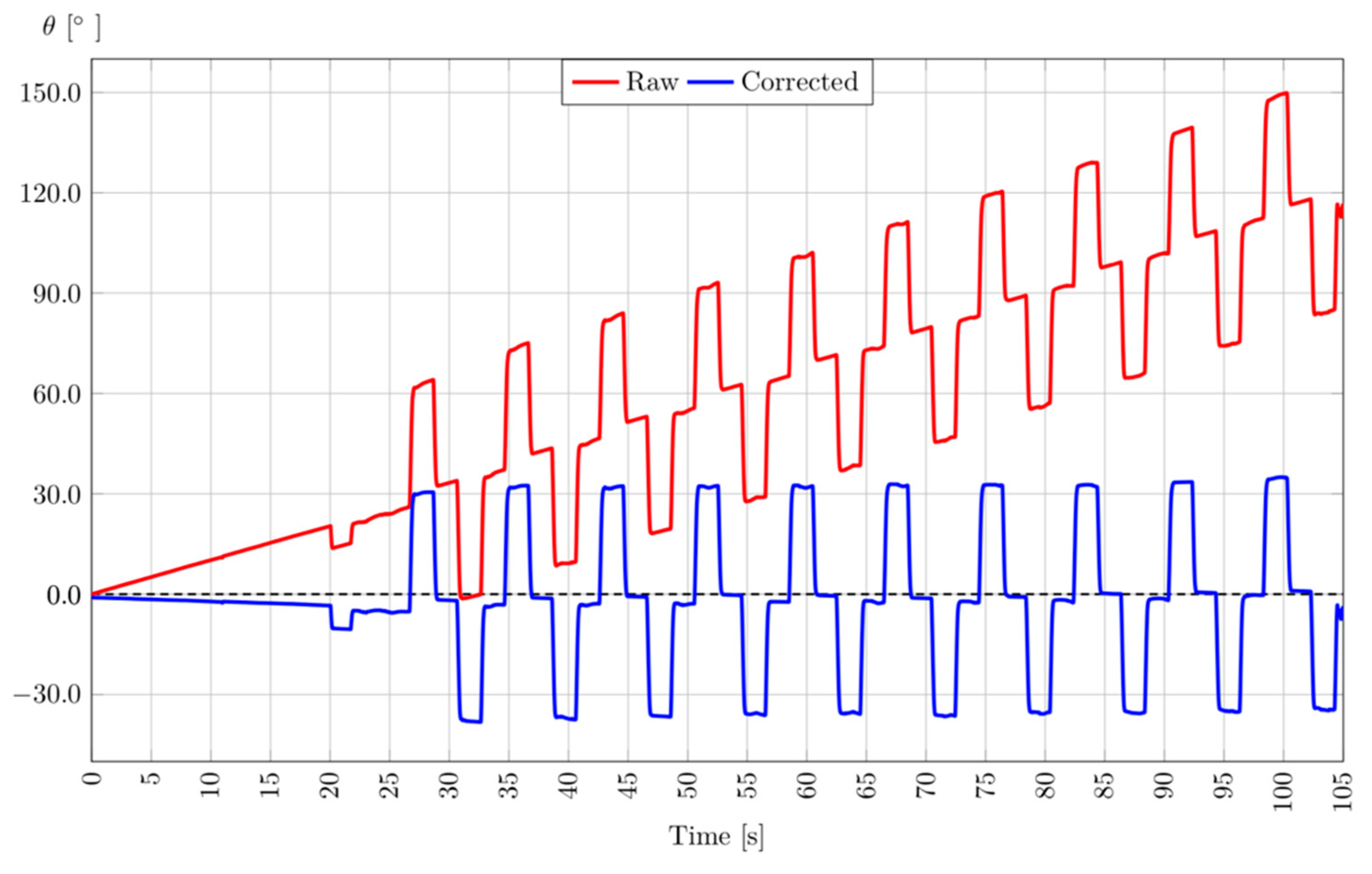 Sensors 20 00833 g005 Sensors 20 00833 g005