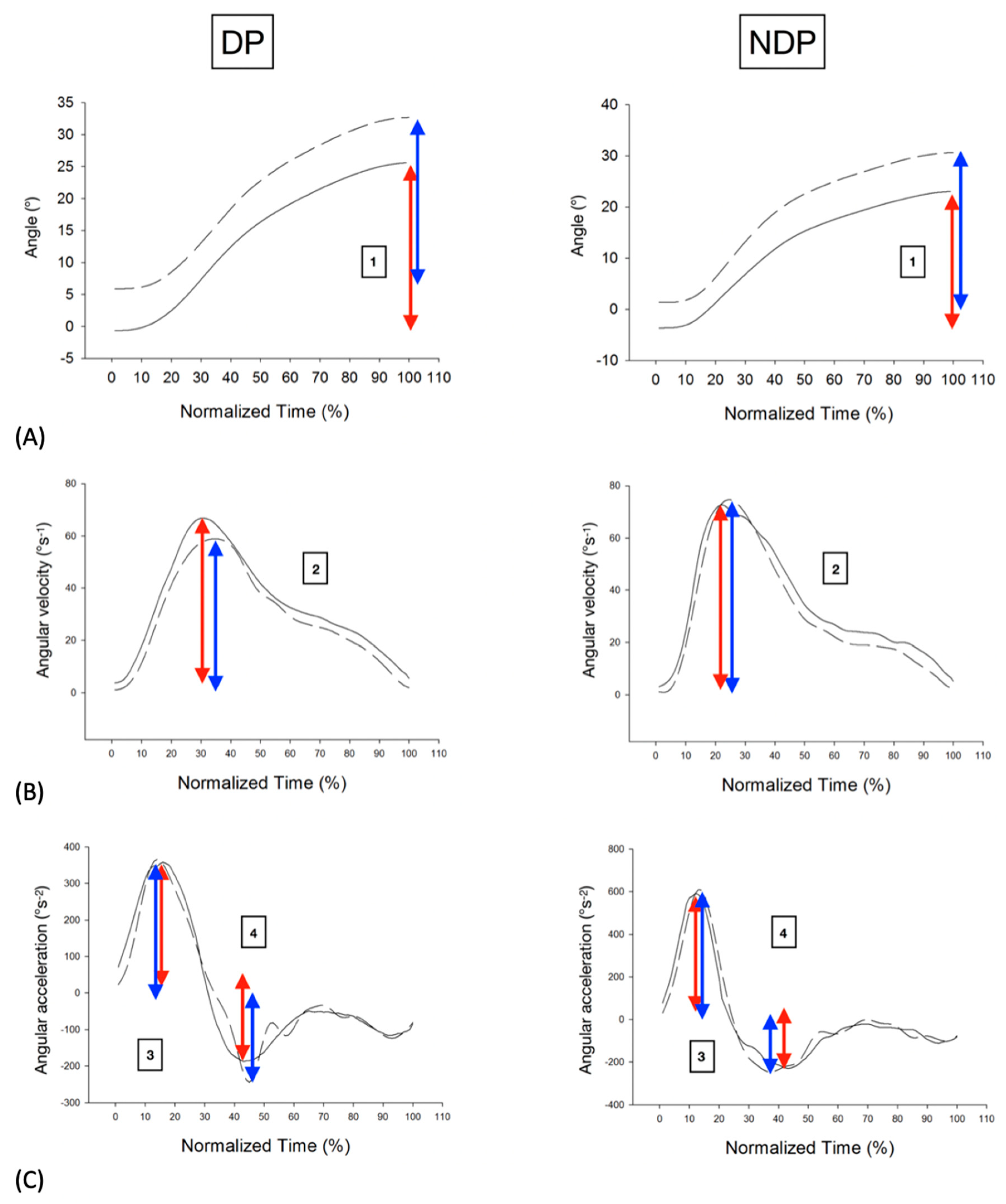 Sensors 20 00833 g006 Sensors 20 00833 g006
