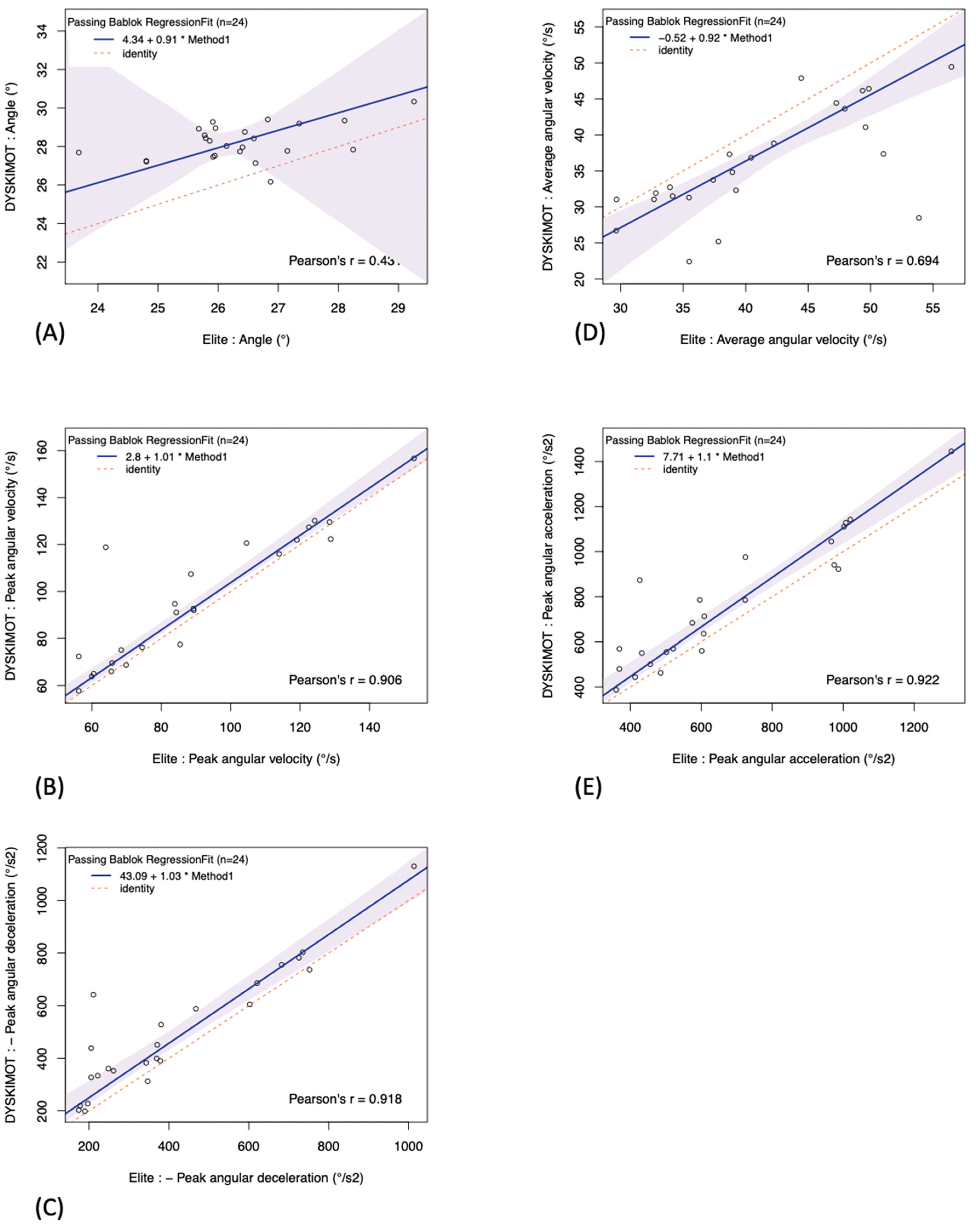 Sensors 20 00833 g008 Sensors 20 00833 g008
