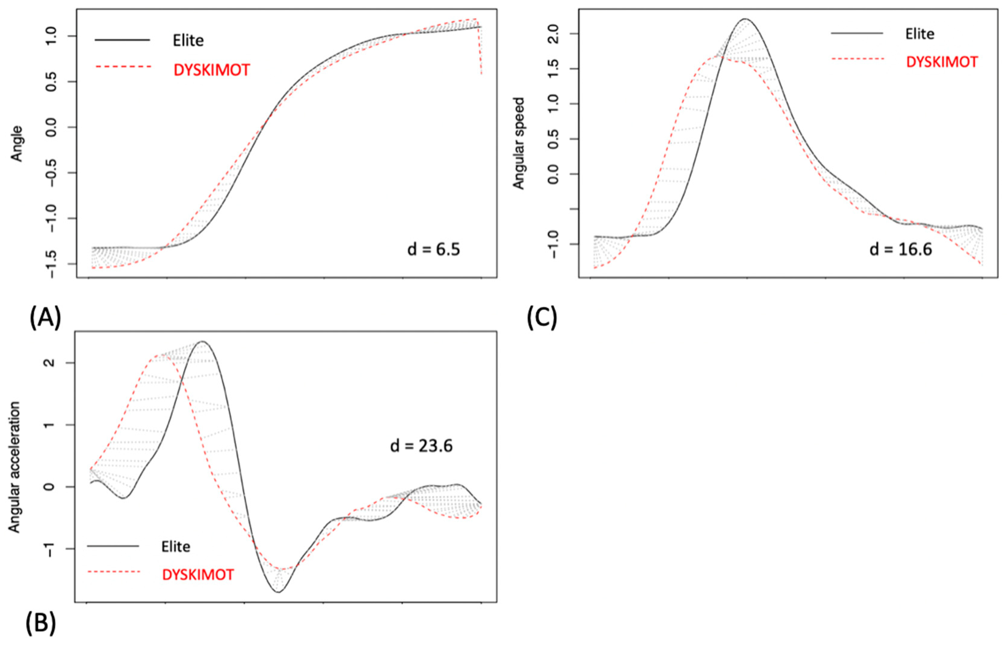 Sensors 20 00833 g009 Sensors 20 00833 g009