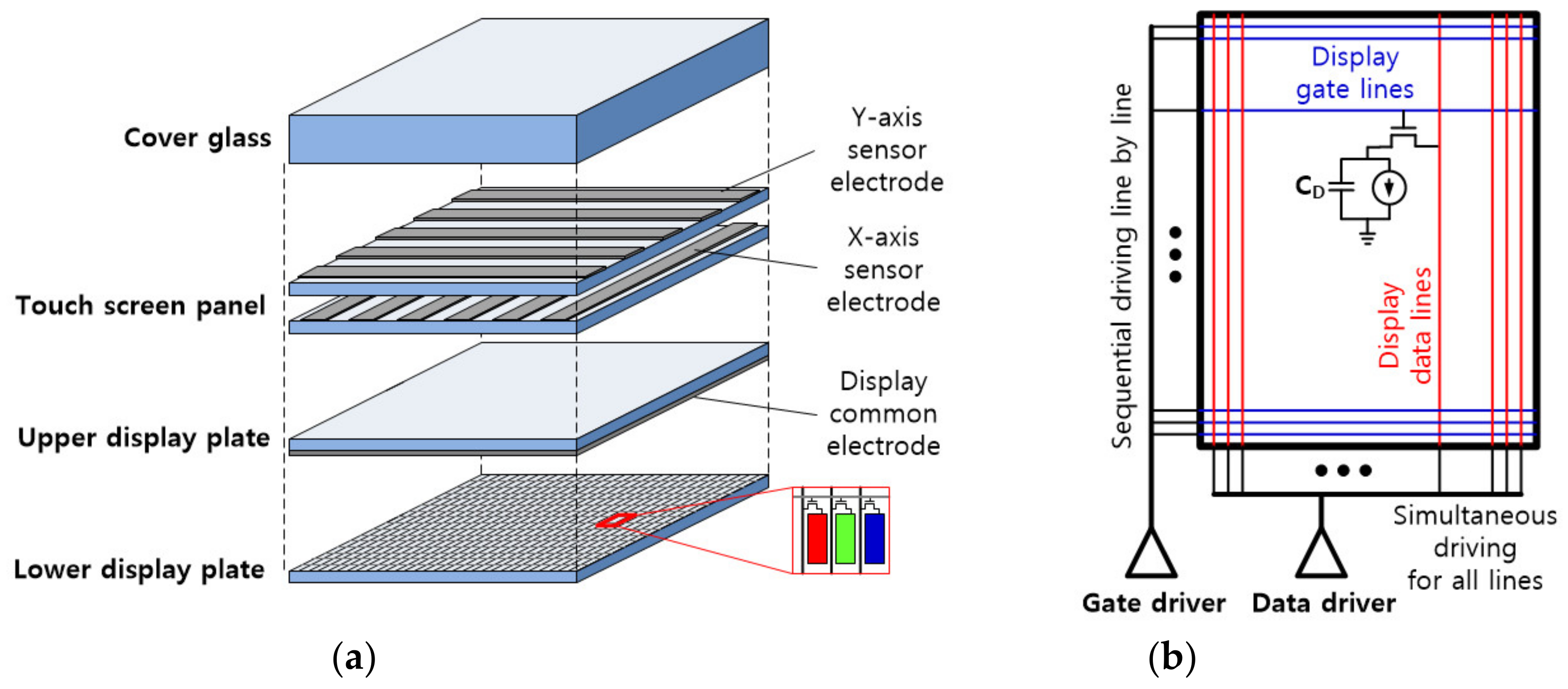 Sensors 20 00837 g001