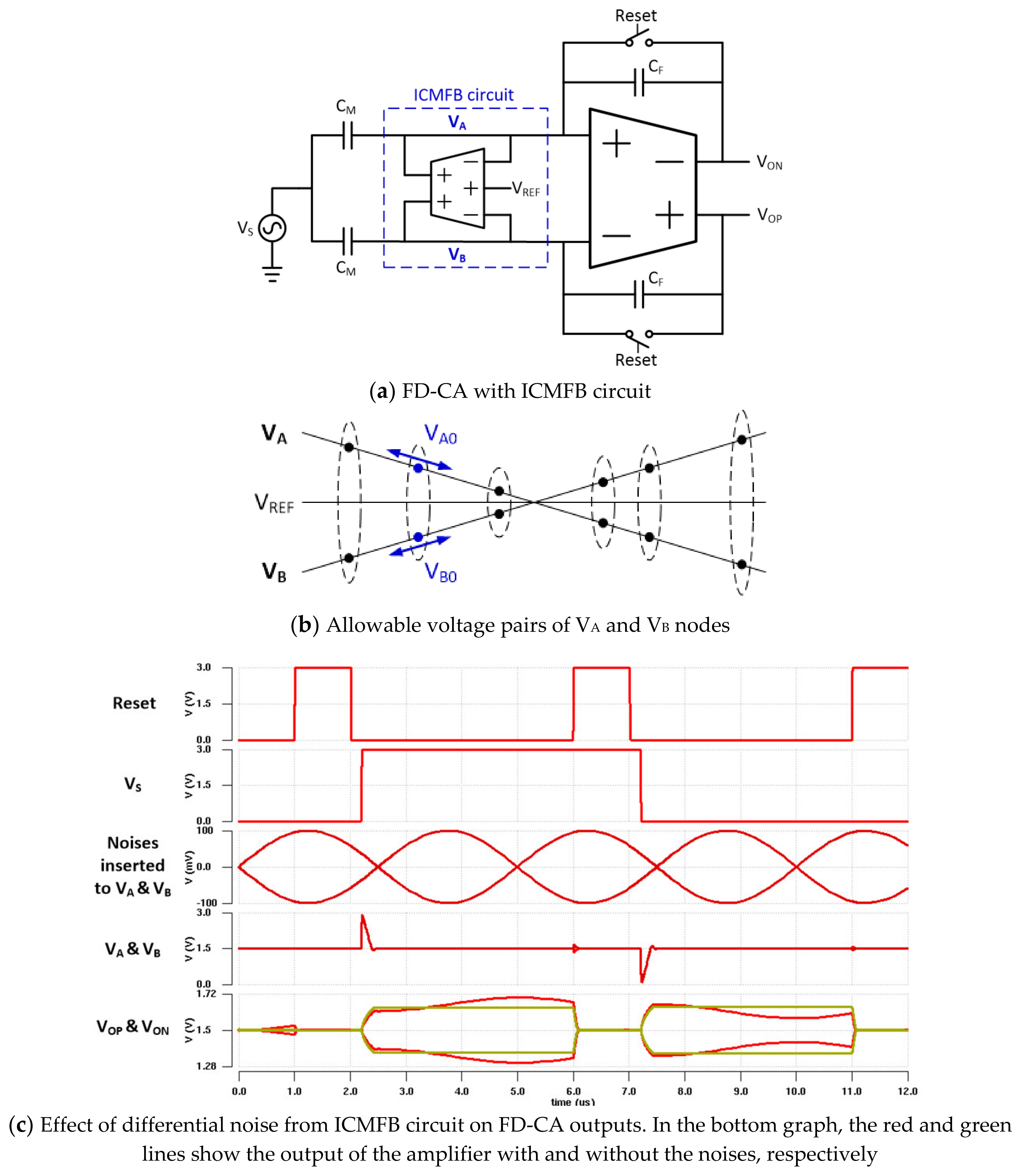 Sensors 20 00837 g006