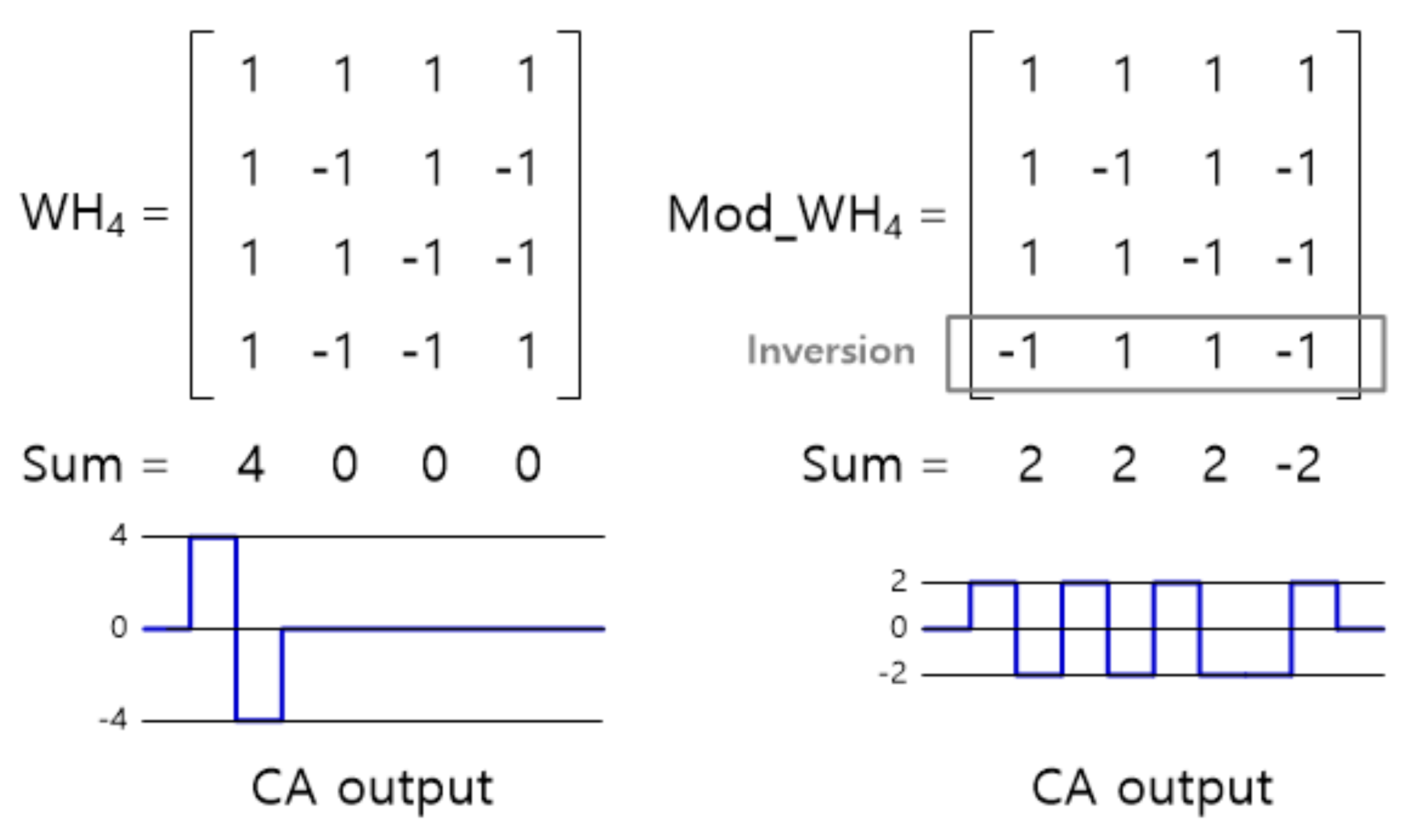 Sensors 20 00837 g011