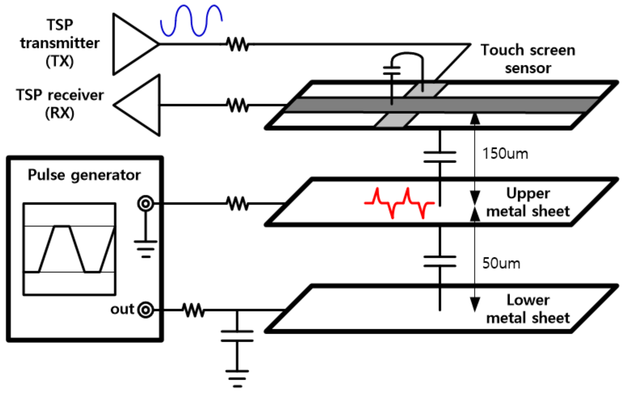 Sensors 20 00837 g013