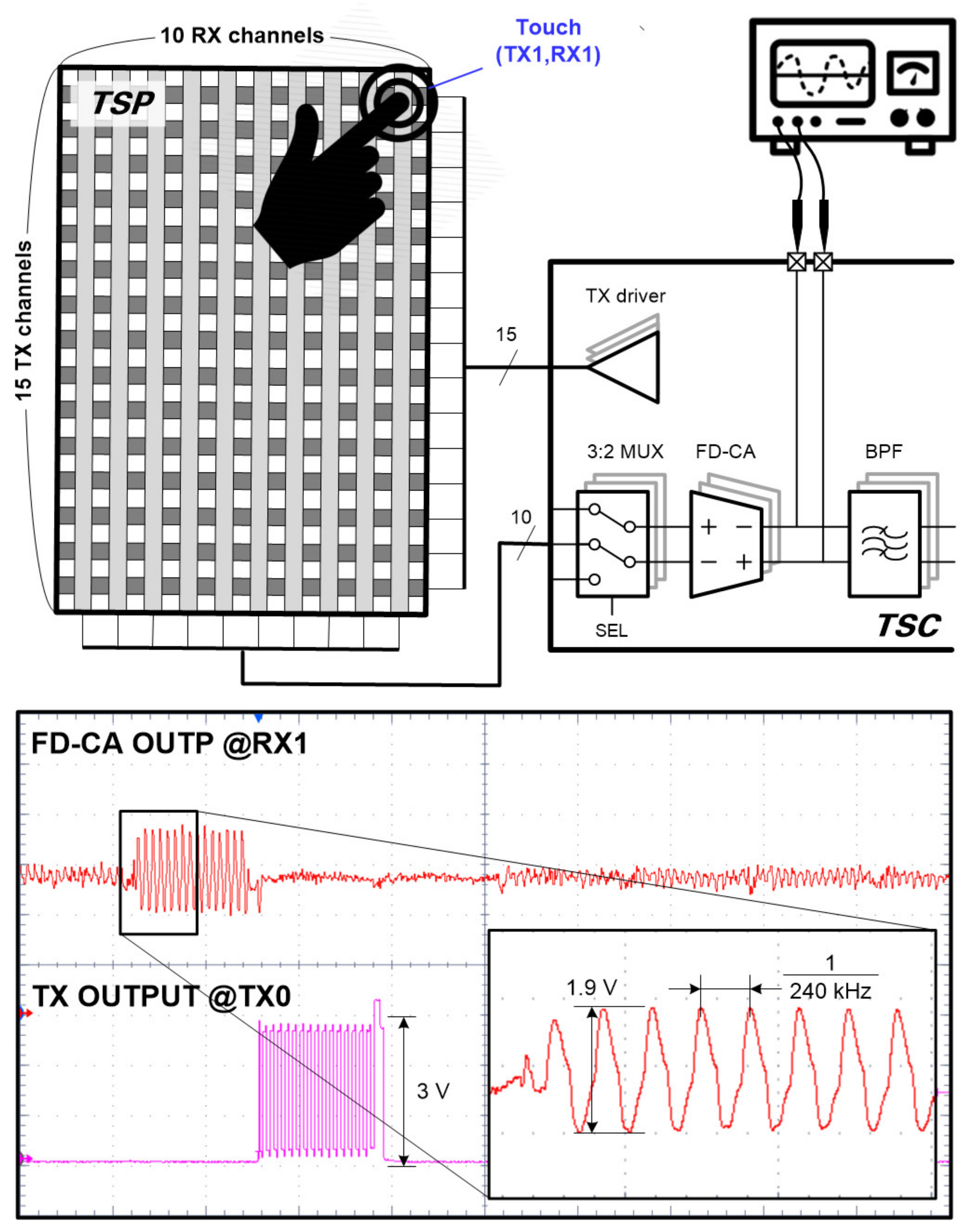 Sensors 20 00837 g014