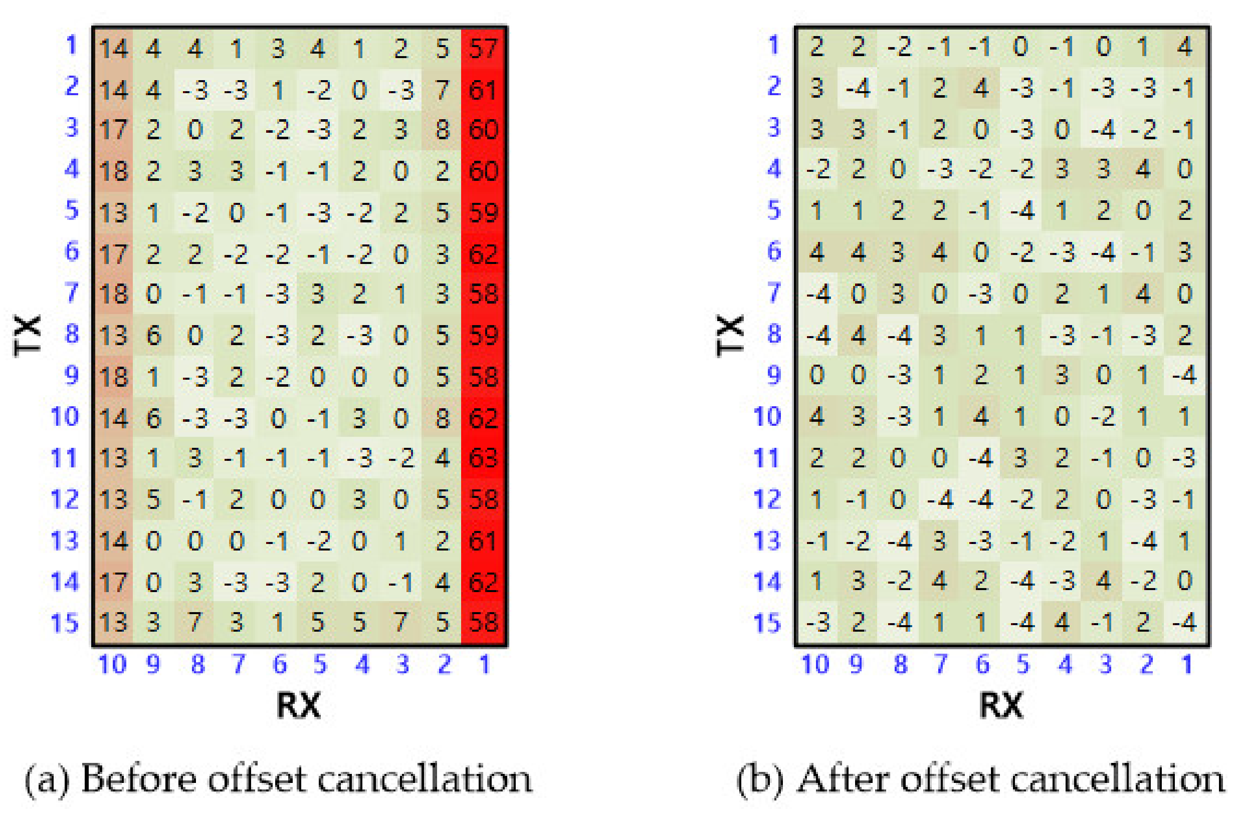Sensors 20 00837 g015