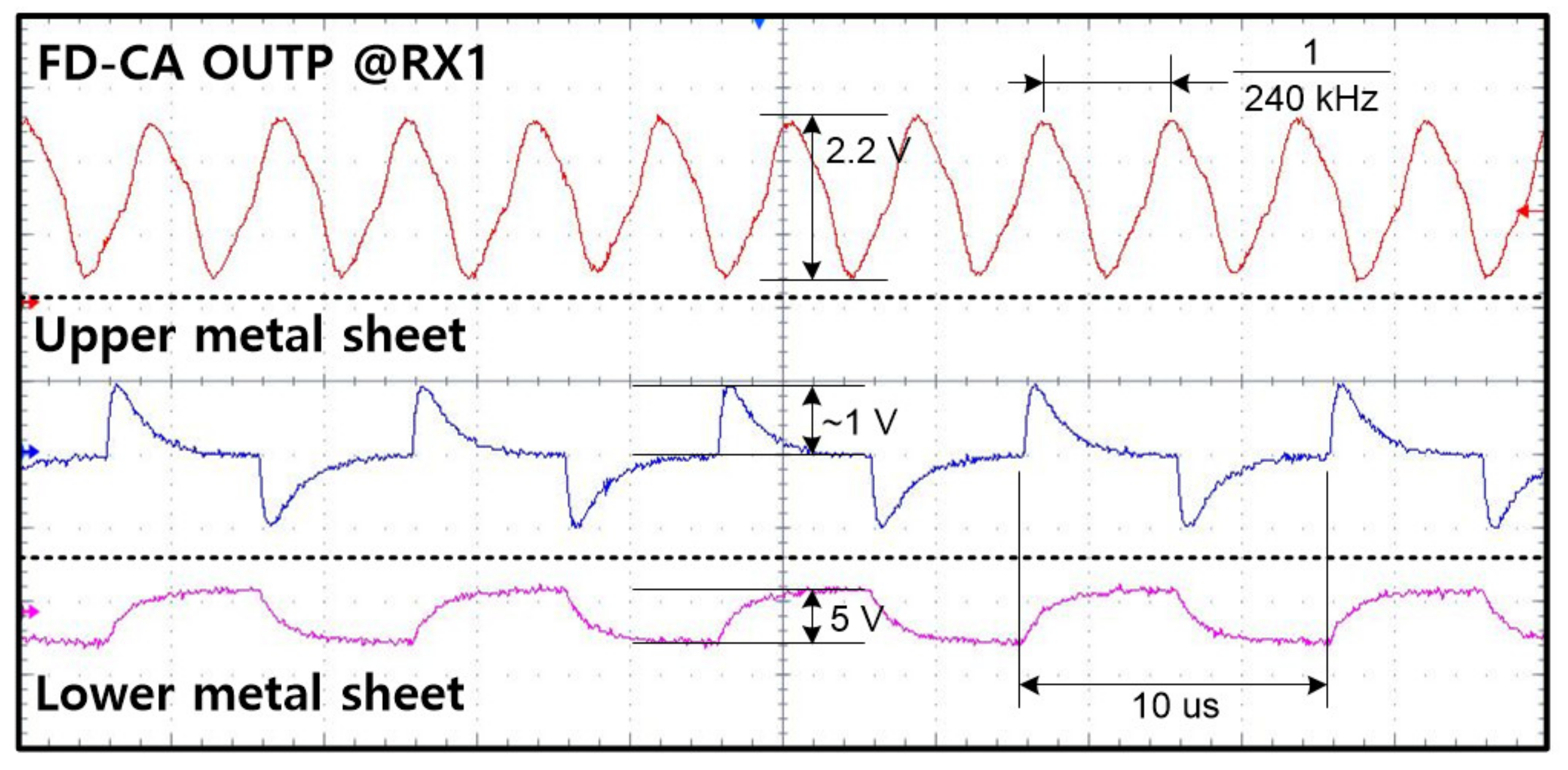 Sensors 20 00837 g016