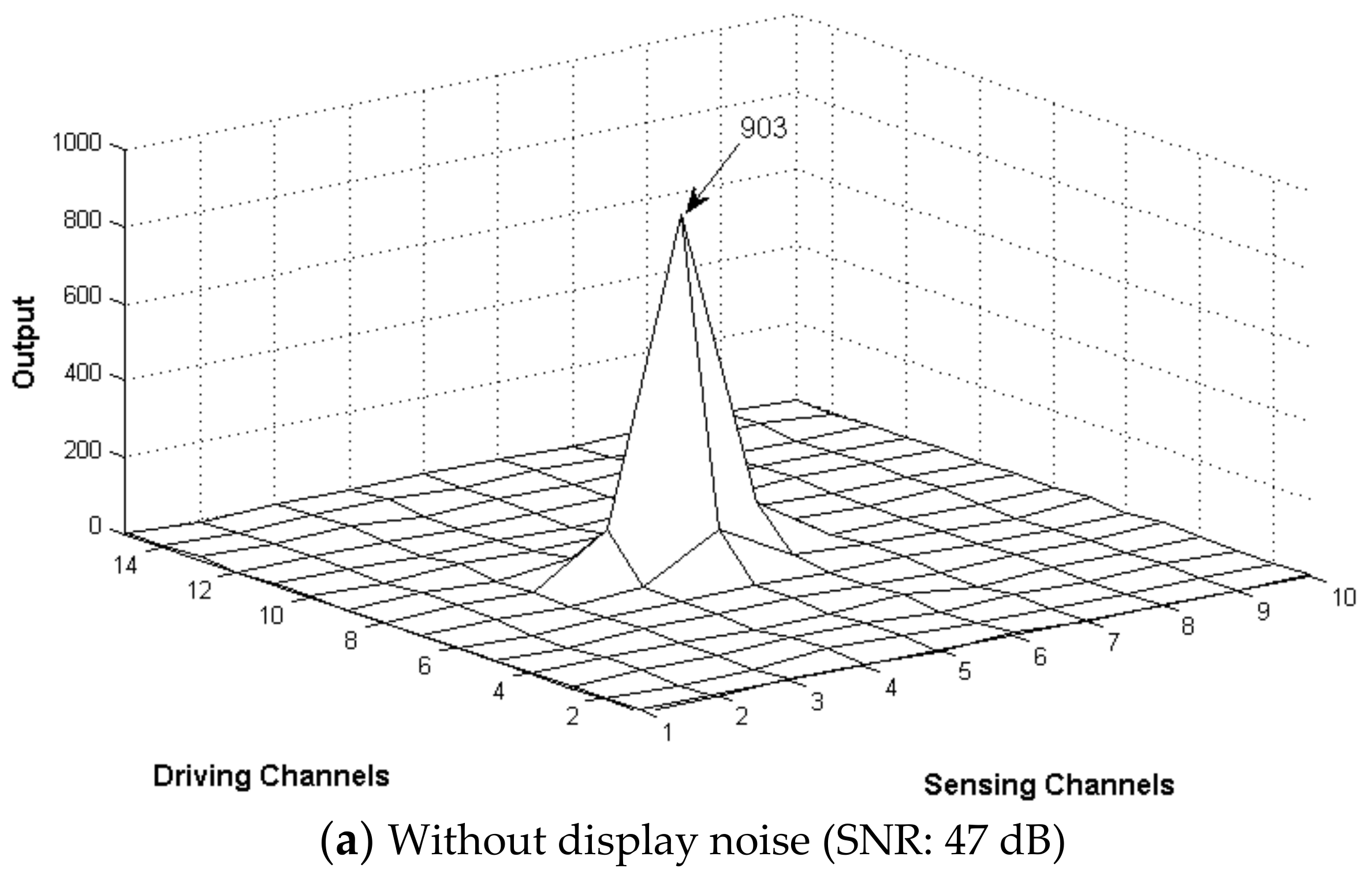 Sensors 20 00837 g017a