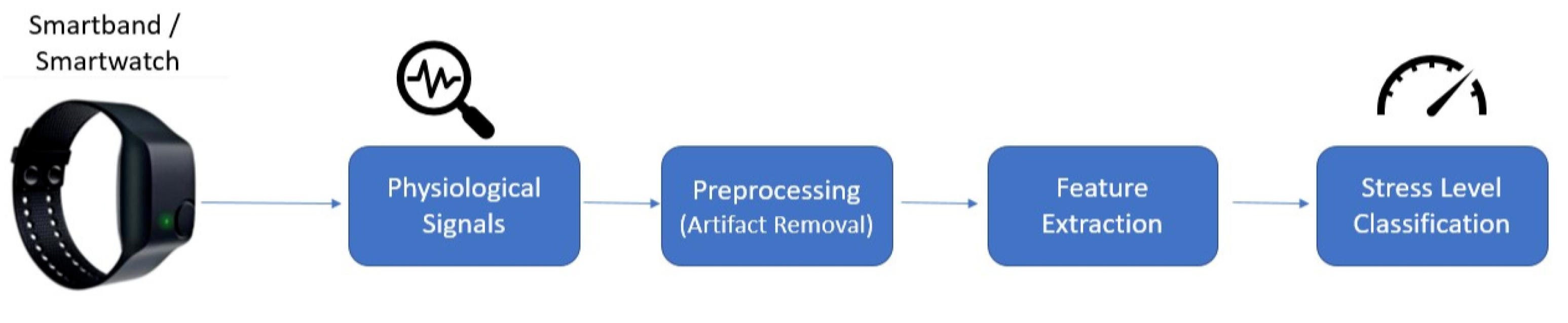 Sensors 20 00838 g003 Sensors 20 00838 g003