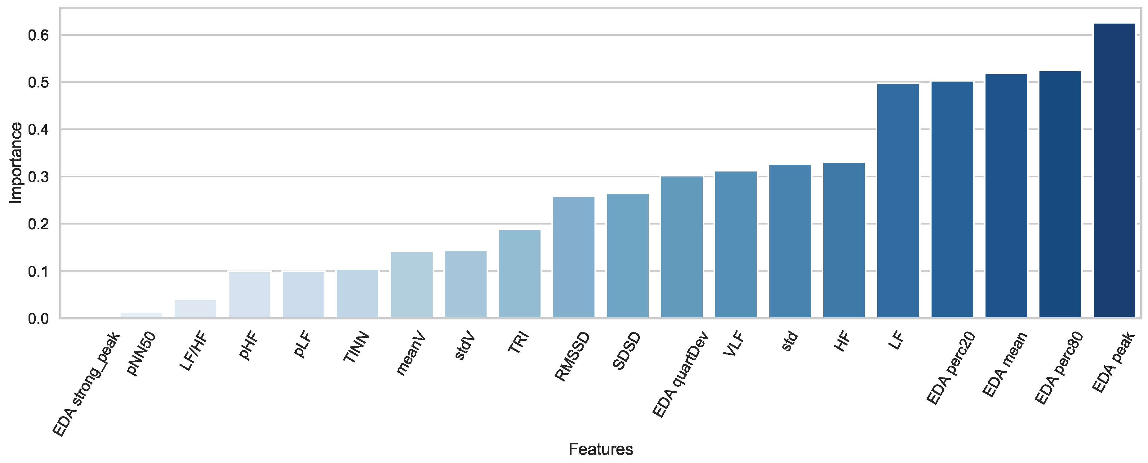 Sensors 20 00838 g004 Sensors 20 00838 g004